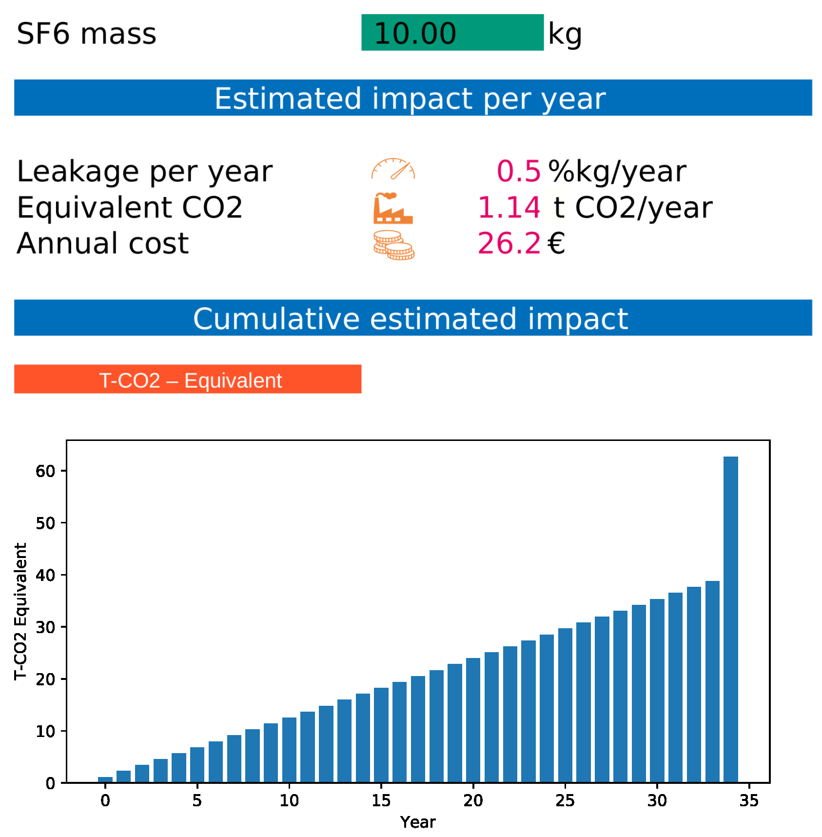 Algorithms 15 00038 g005