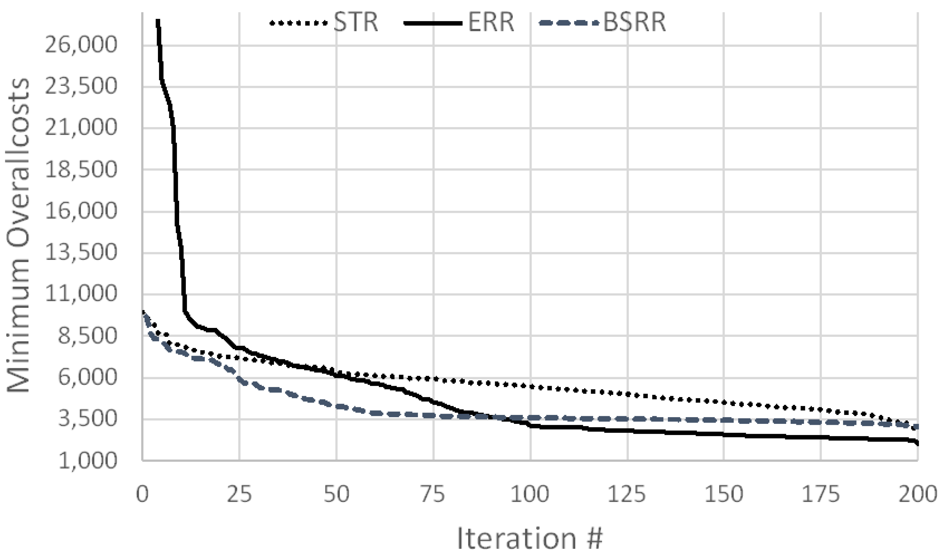 Algorithms 15 00040 g002 550