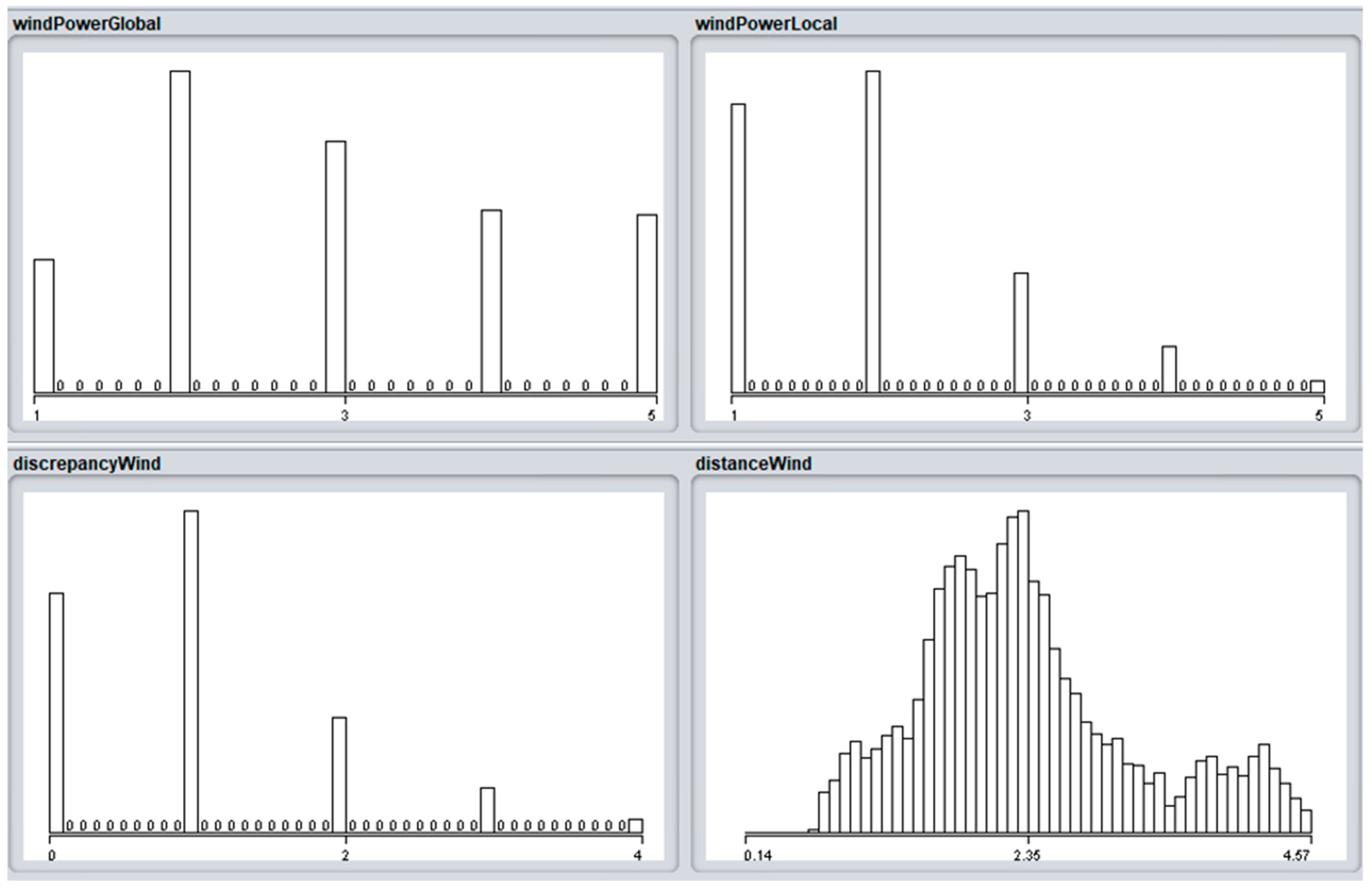 Algorithms 15 00047 g005