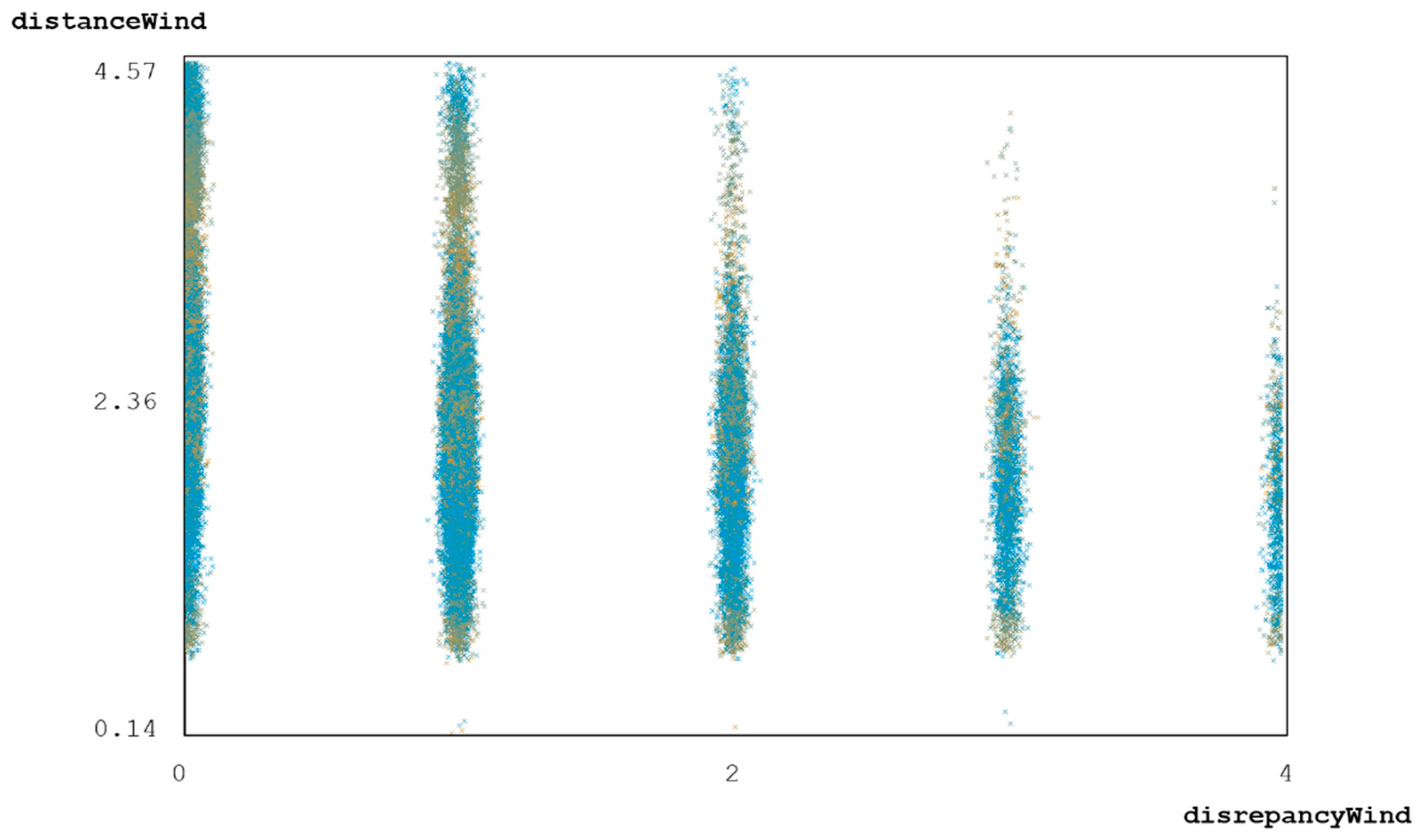 Algorithms 15 00047 g006