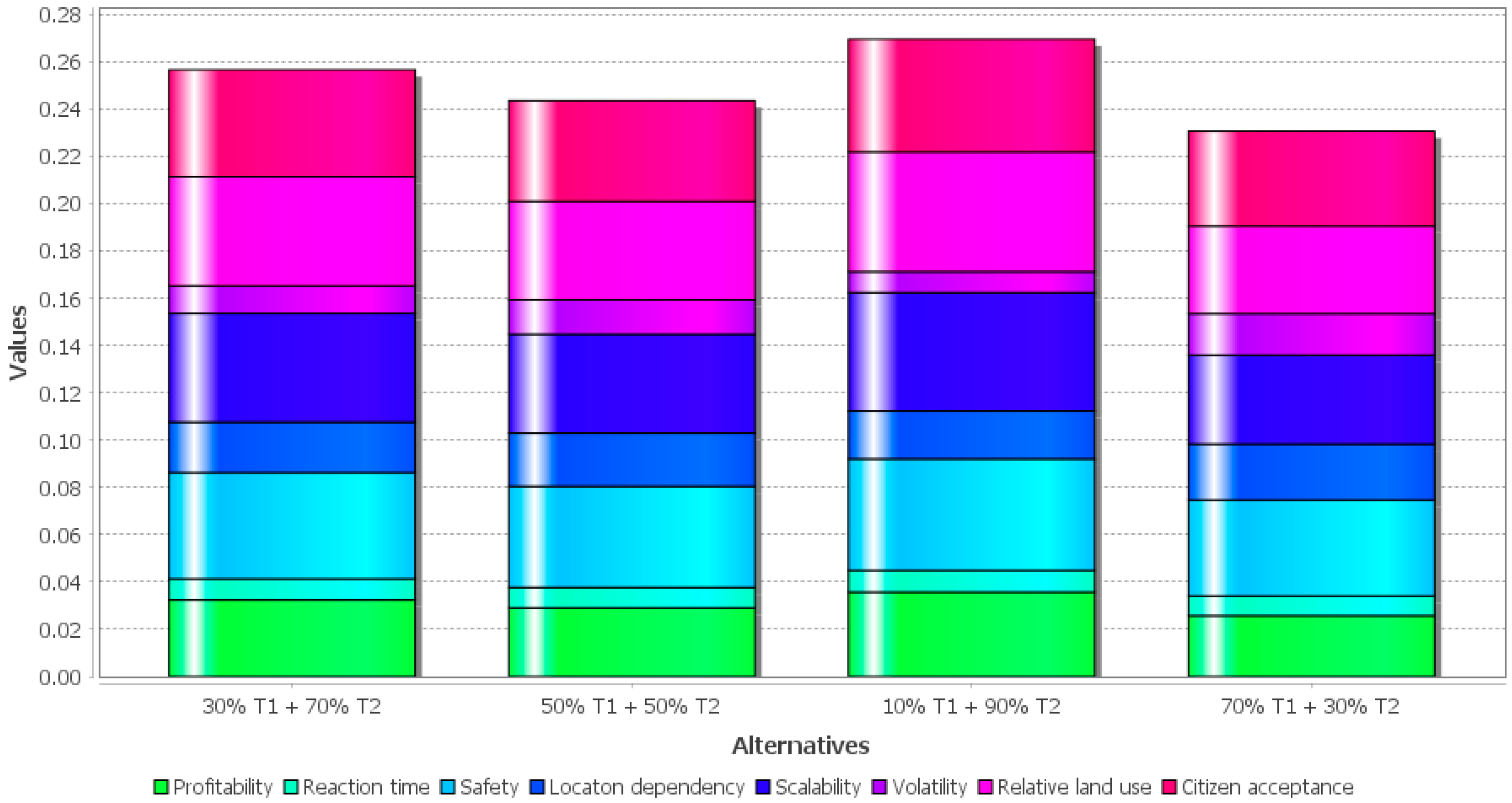 Algorithms 15 00047 g007