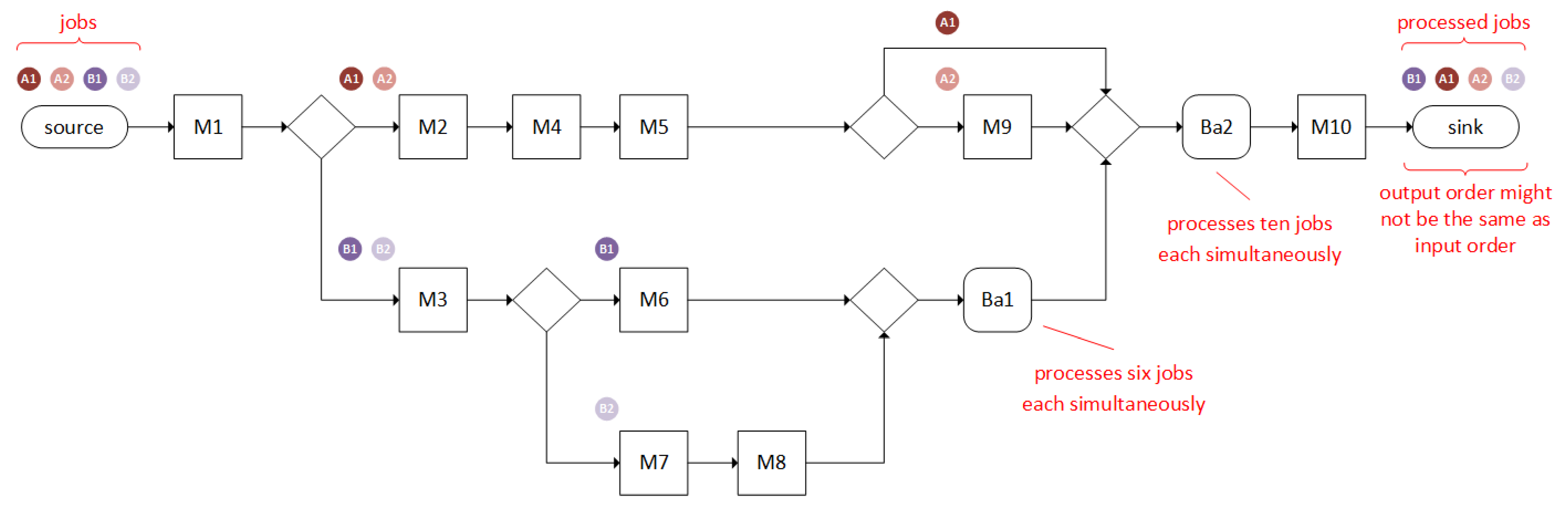 Algorithms 15 00054 g001 550