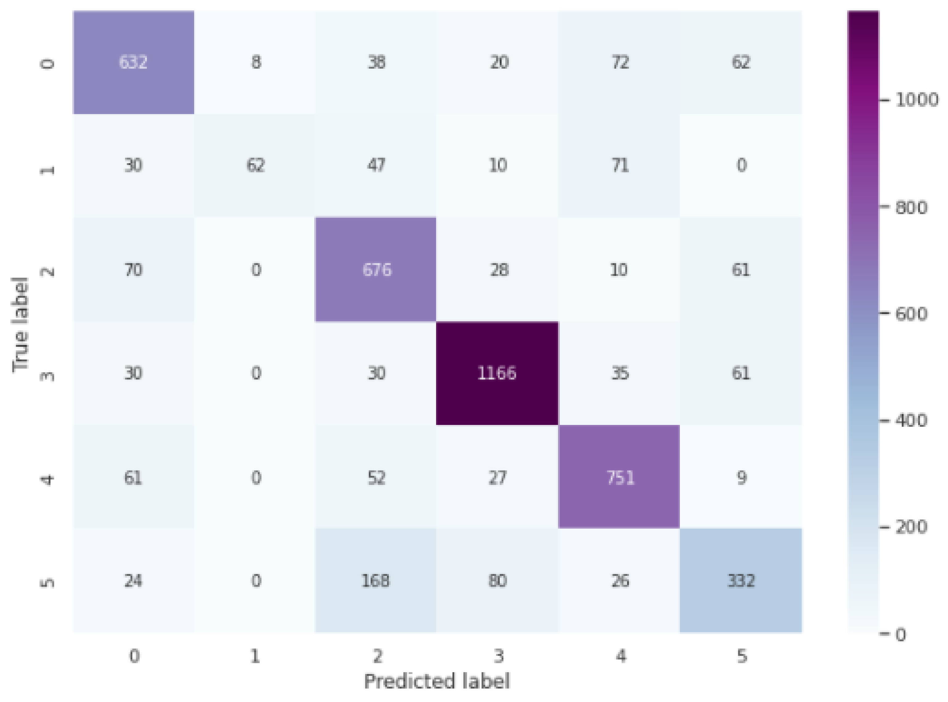 Algorithms 15 00055 g004 550