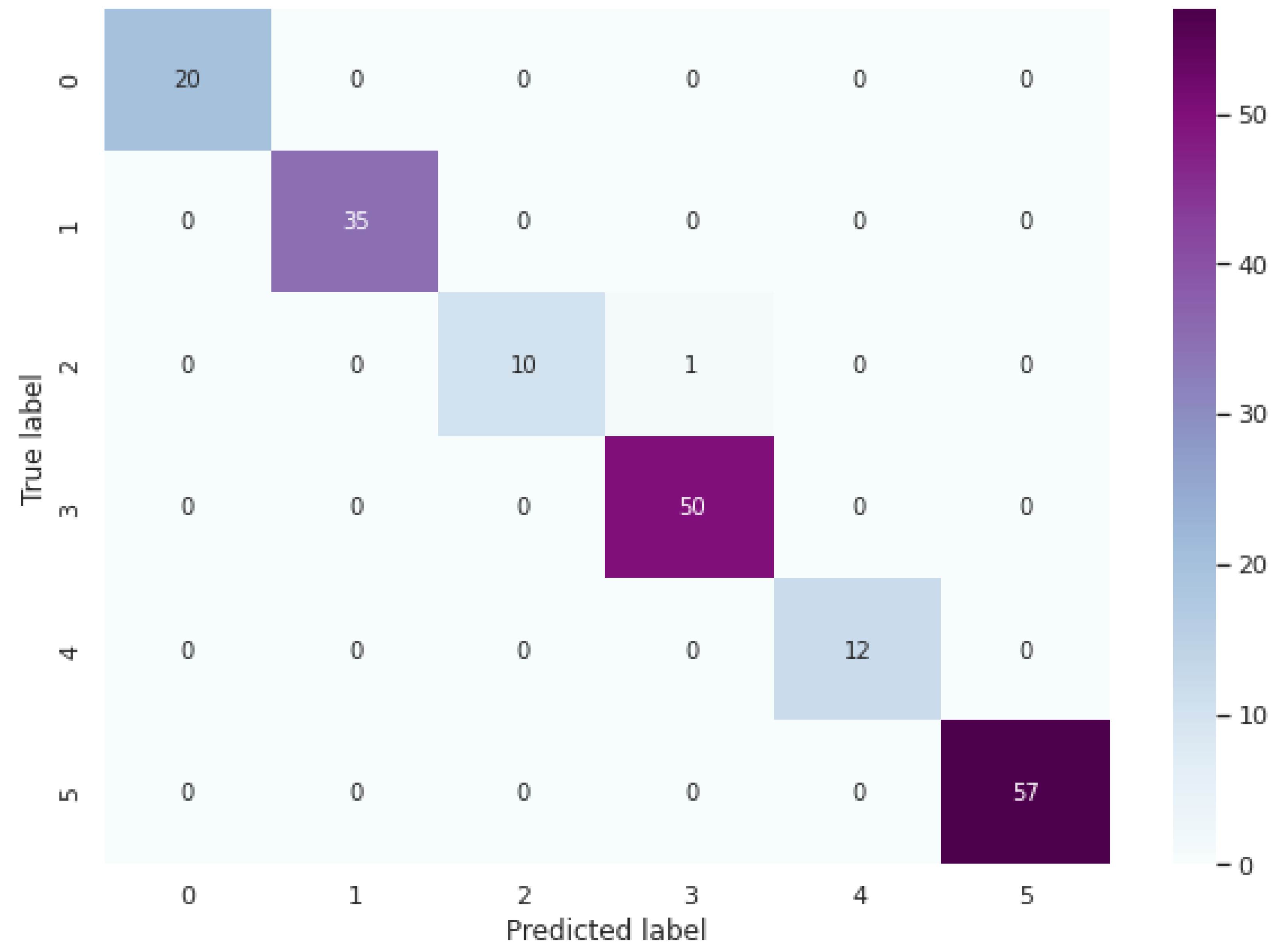 Algorithms 15 00055 g005 550
