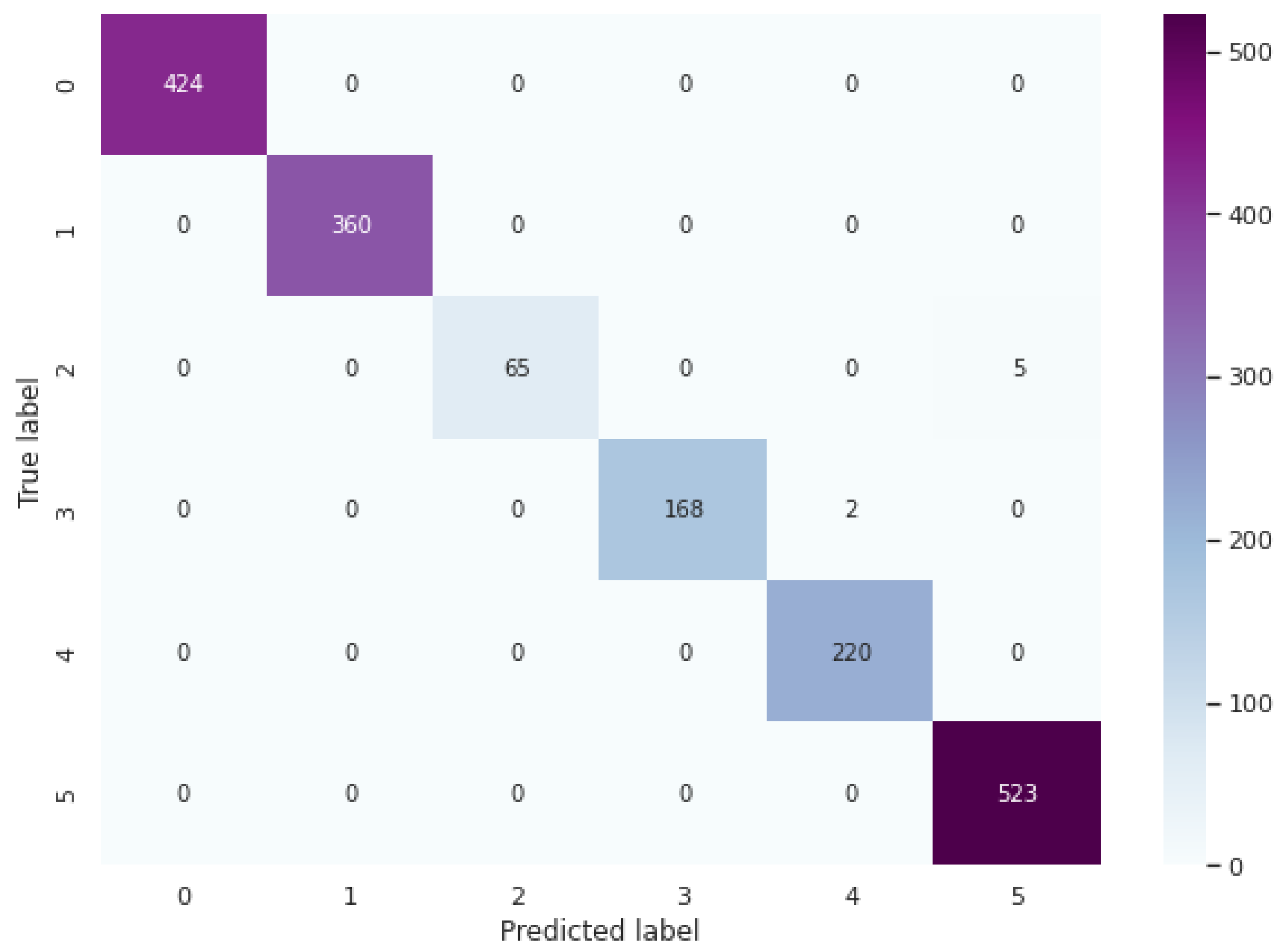 Algorithms 15 00055 g006 550