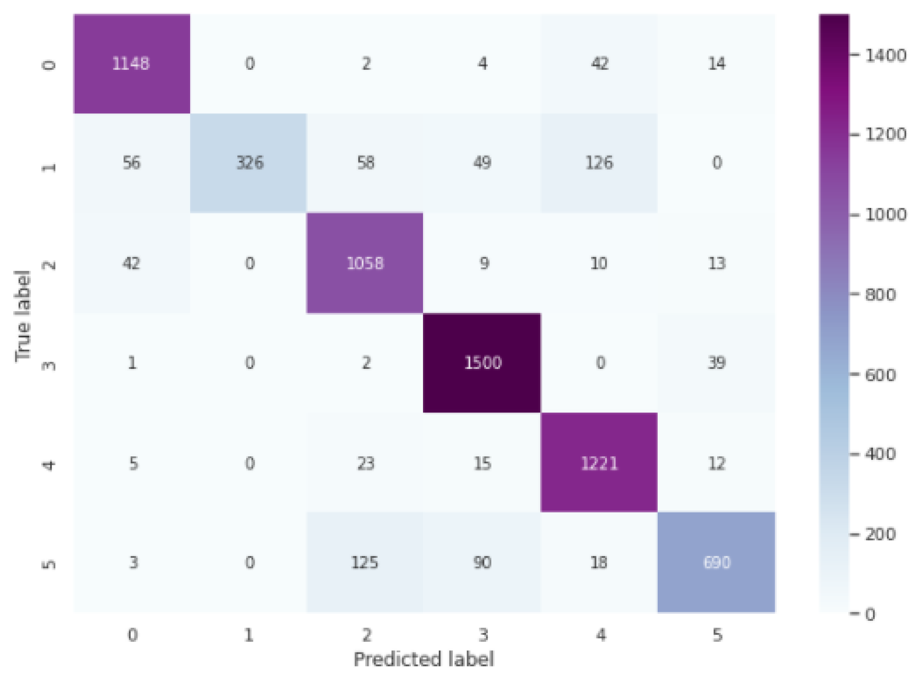 Algorithms 15 00055 g008 550