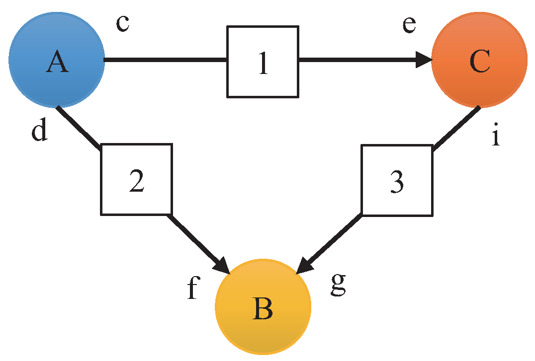 Improved Scheduling Algorithm for Synchronous Data Flow Graphs on a ...