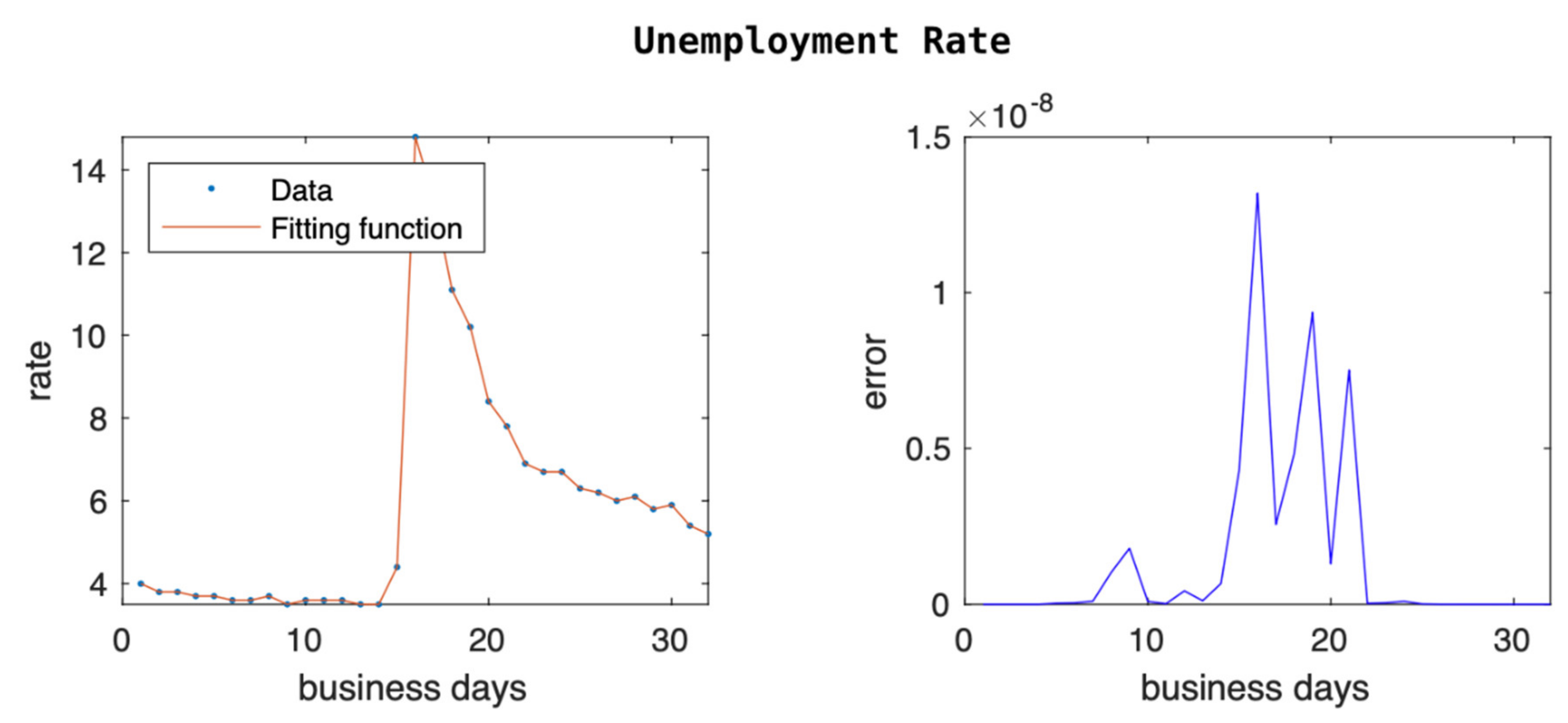 Algorithms 15 00057 g005