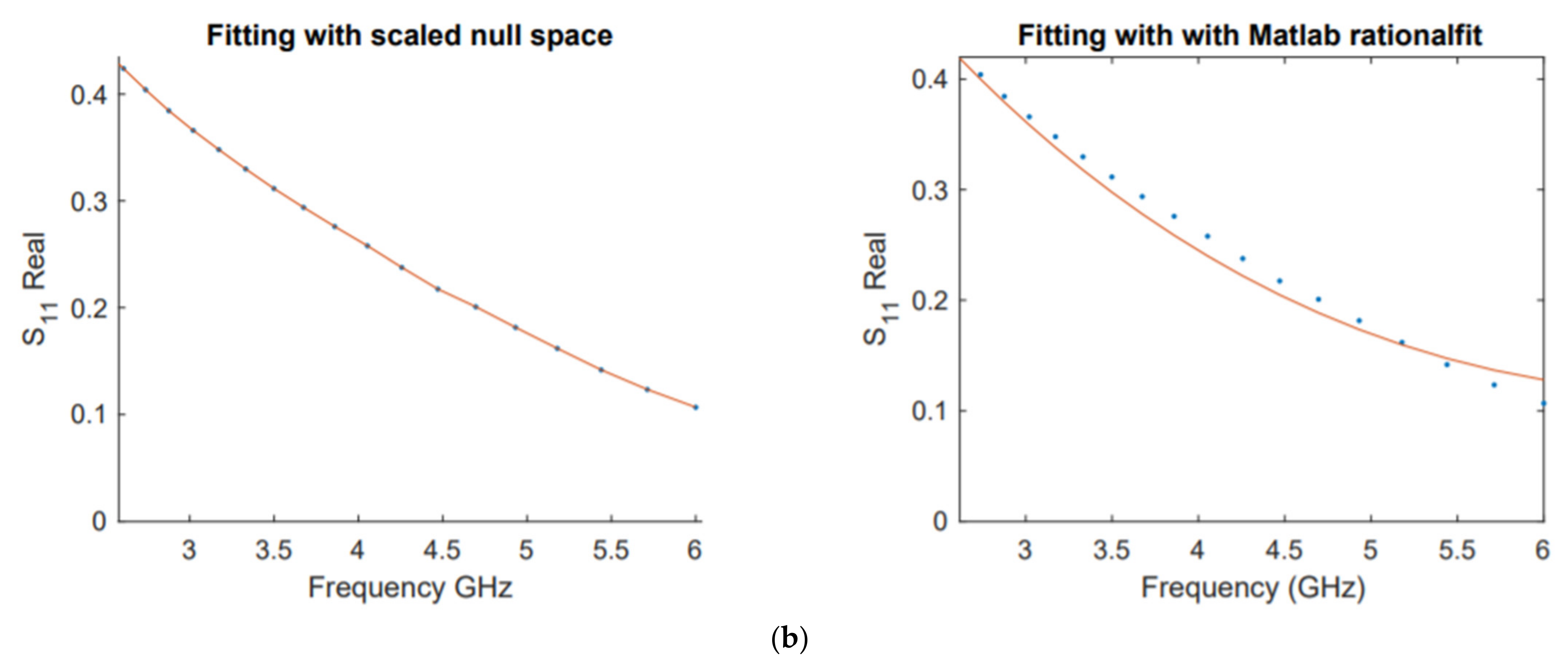 Algorithms 15 00057 g006b