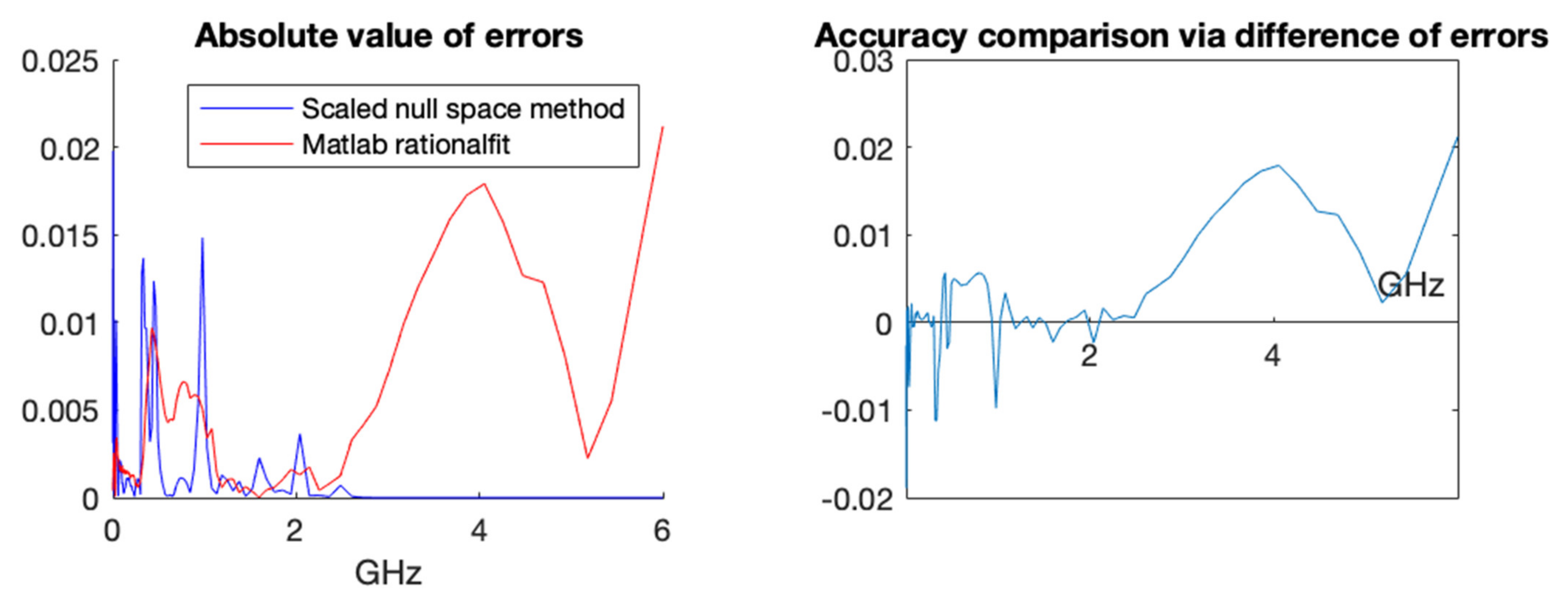 Algorithms 15 00057 g007