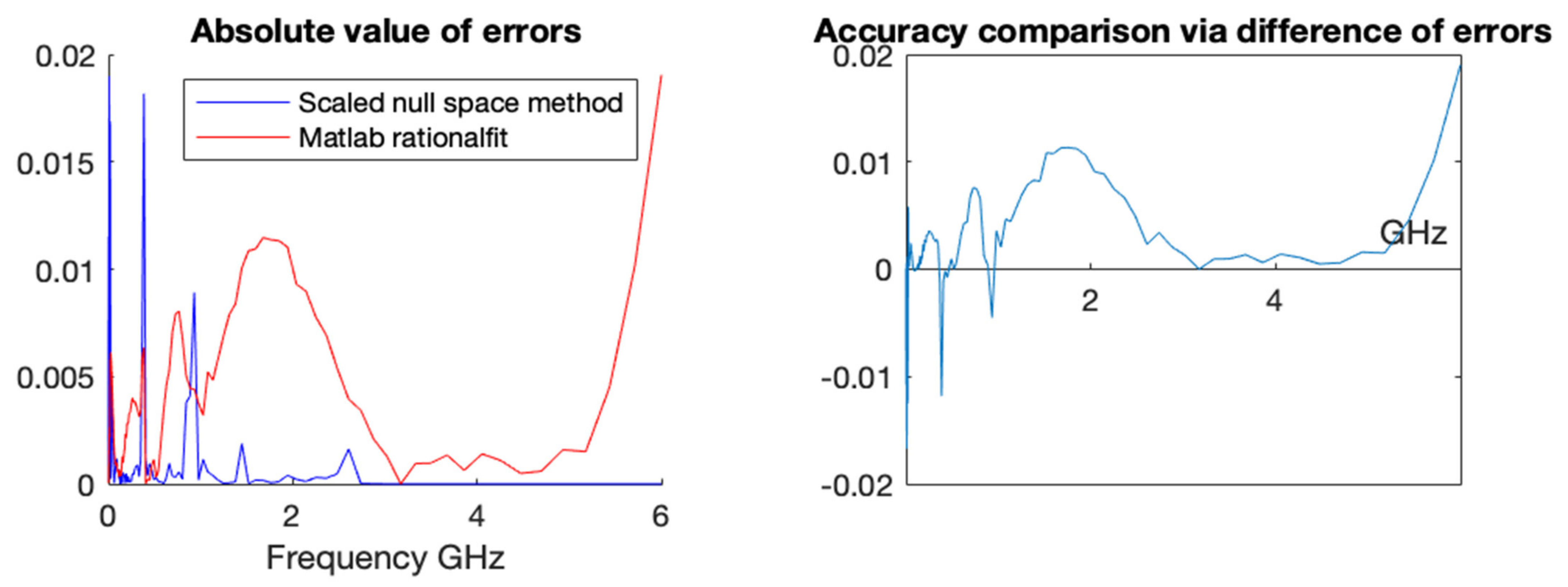 Algorithms 15 00057 g009