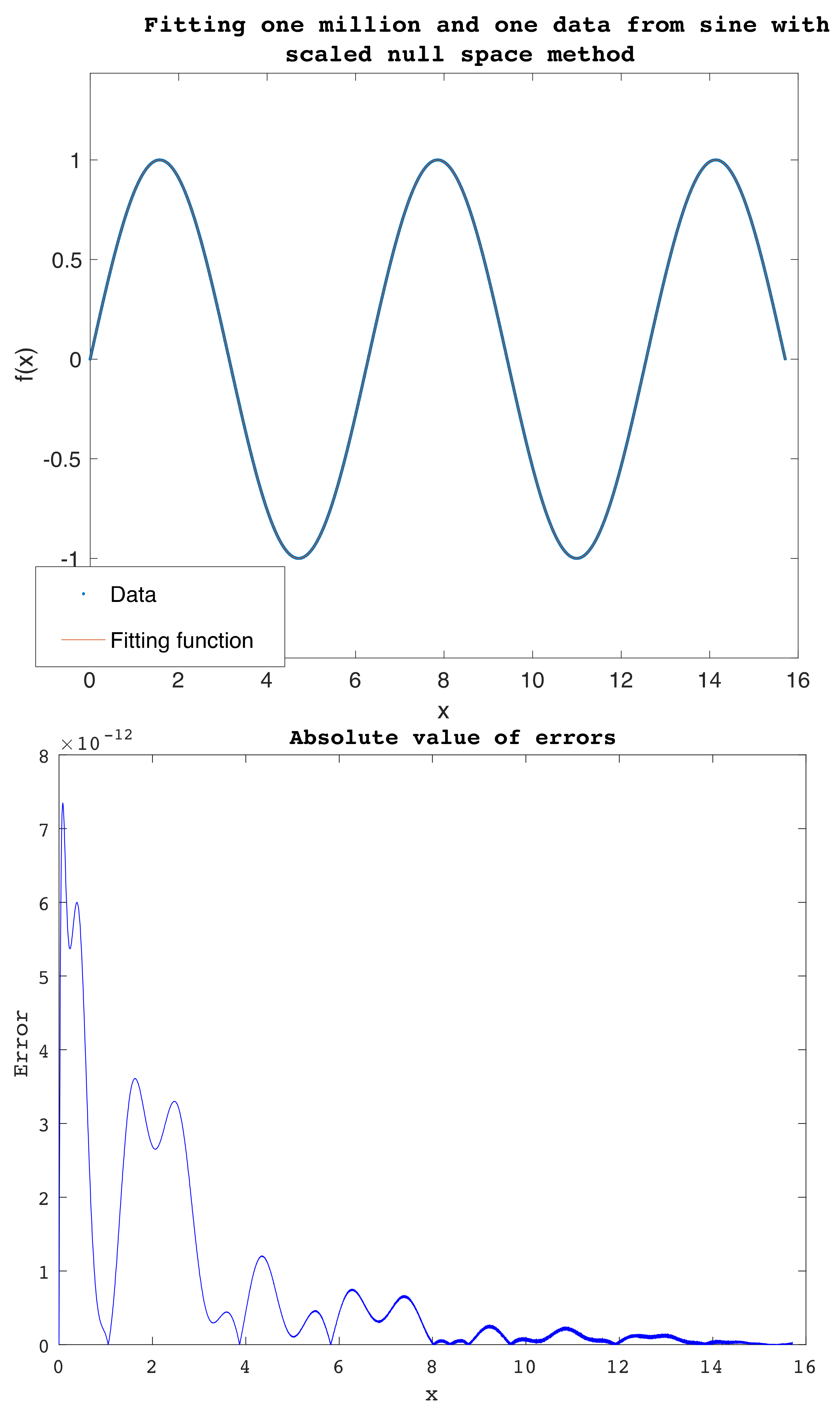 Algorithms 15 00057 g014