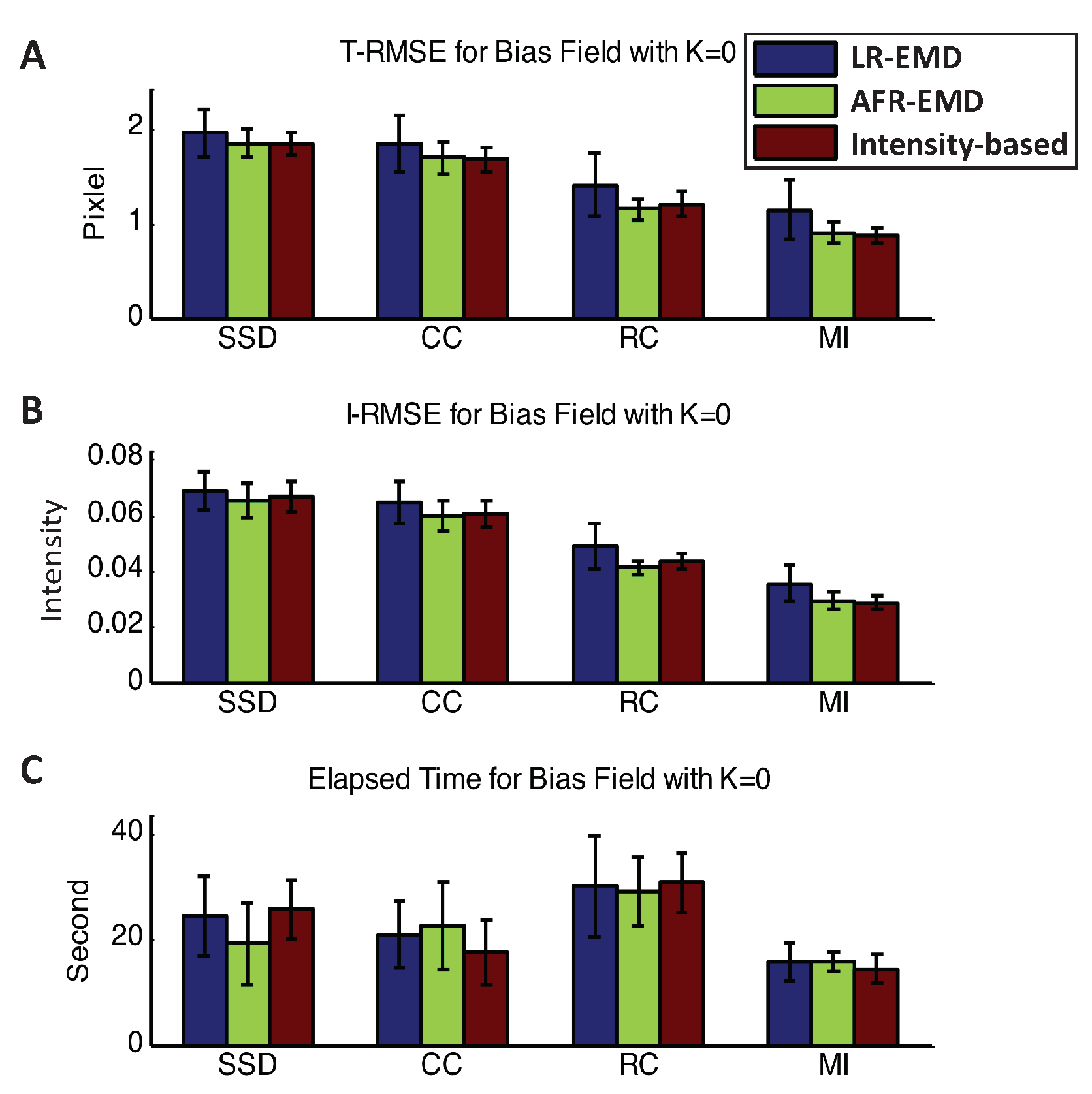 Algorithms 15 00058 g003 Algorithms 15 00058 g003