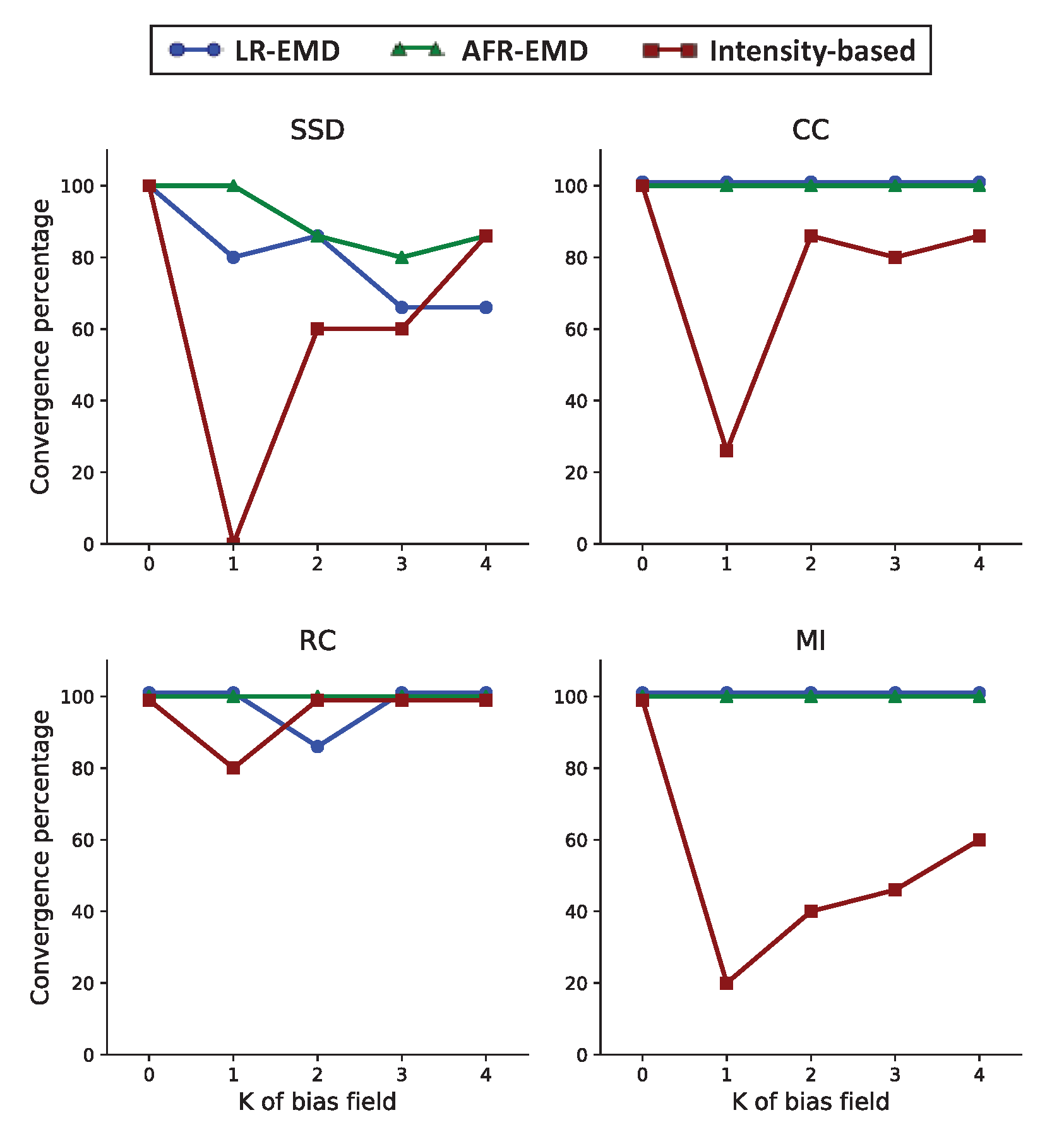 Algorithms 15 00058 g004 Algorithms 15 00058 g004