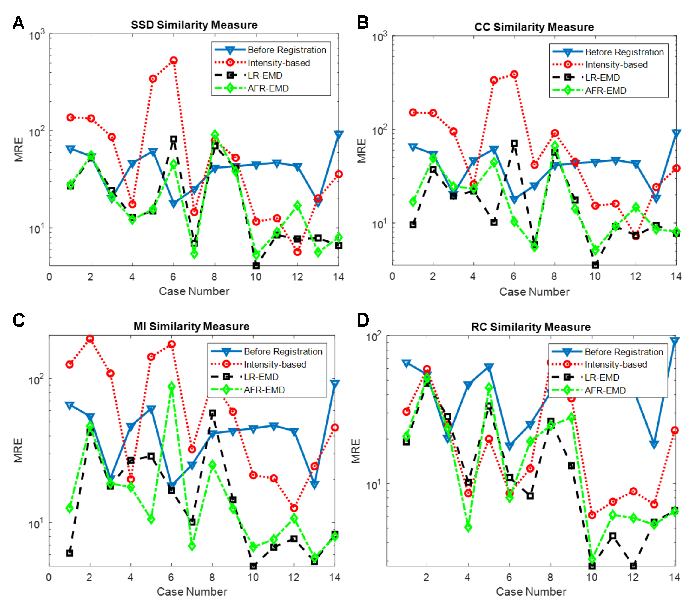 Algorithms 15 00058 g009 Algorithms 15 00058 g009
