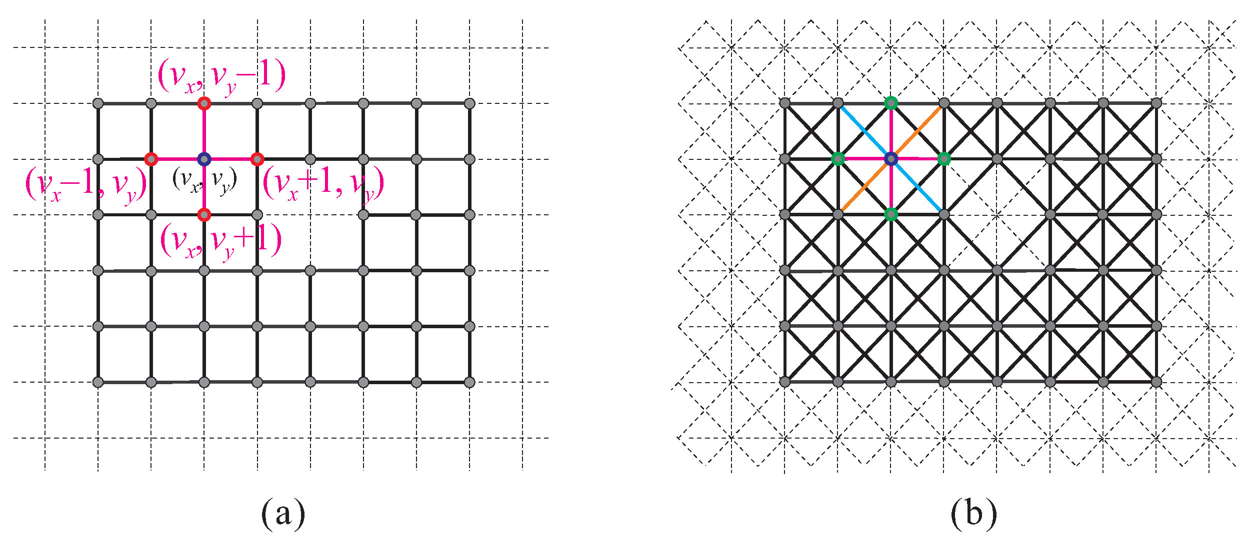 Algorithms 15 00061 g002 550