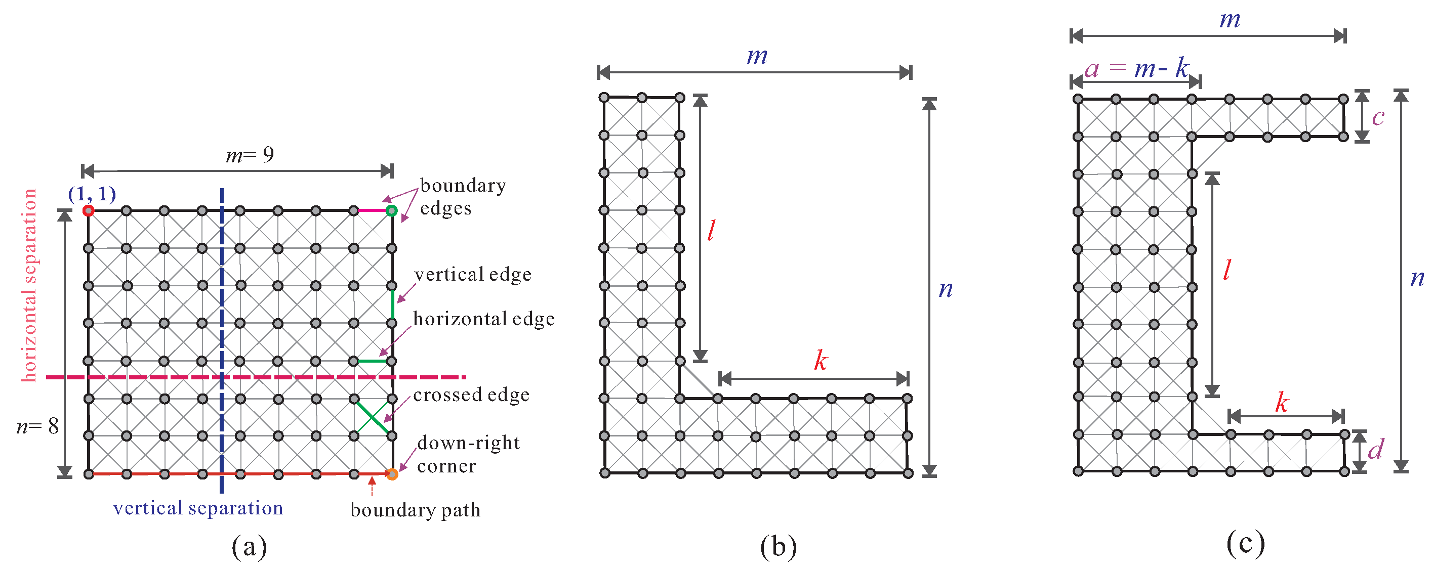 Algorithms 15 00061 g003 550