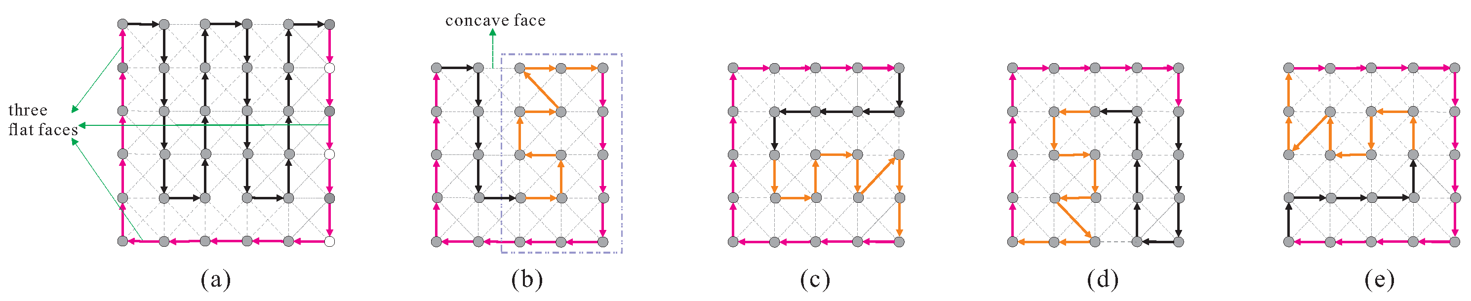 Algorithms 15 00061 g004 550