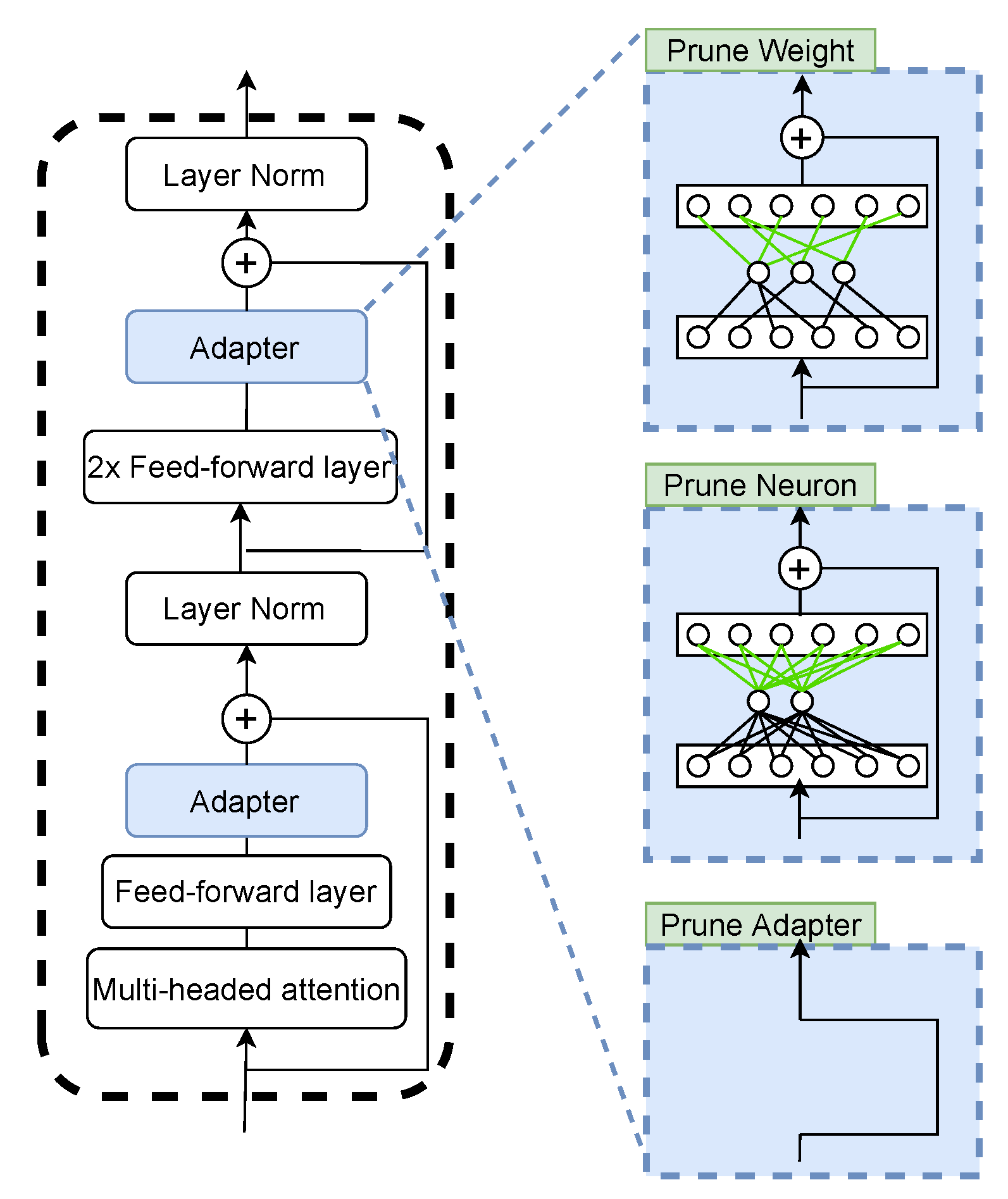 Algorithms 15 00063 g001 550