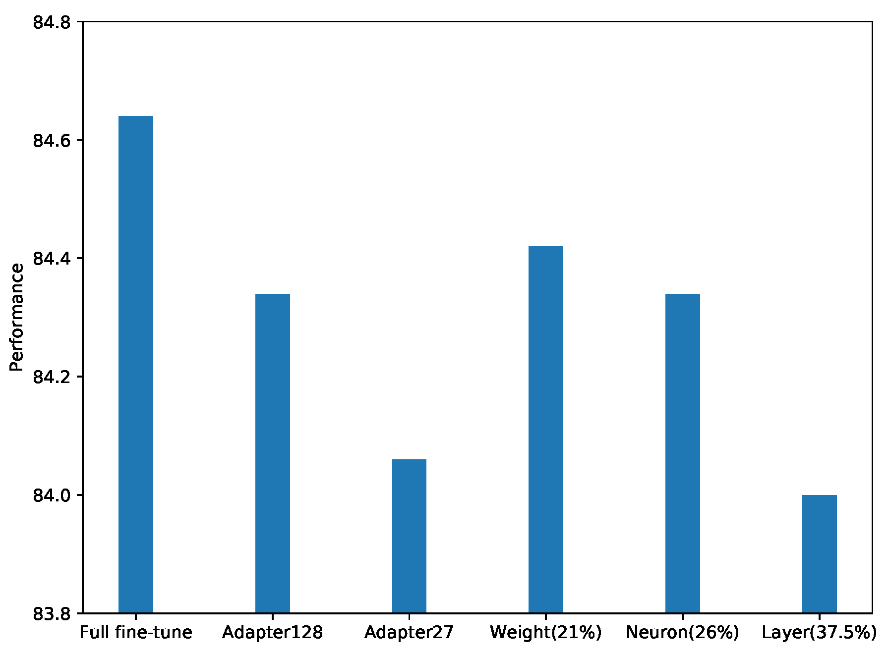Algorithms 15 00063 g004 550