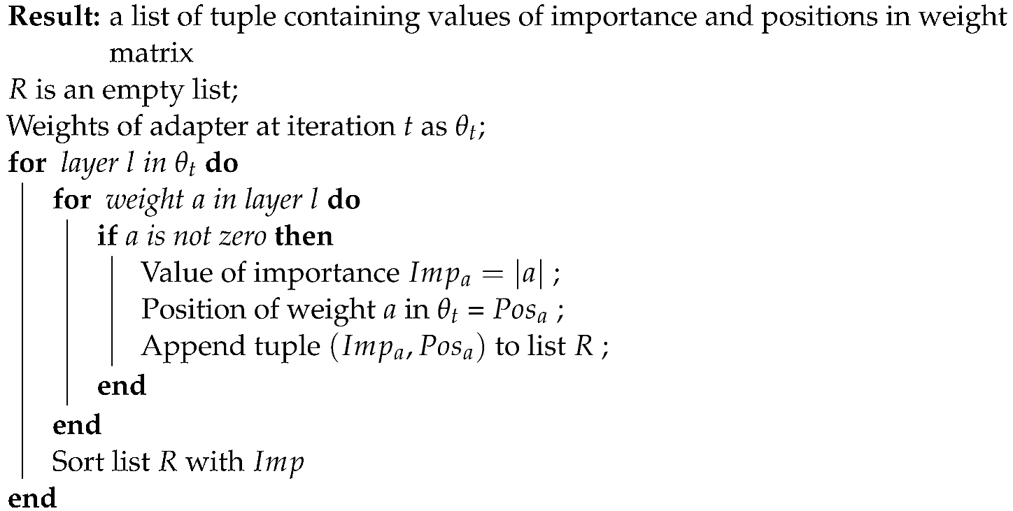 Algorithms 15 00063 i001