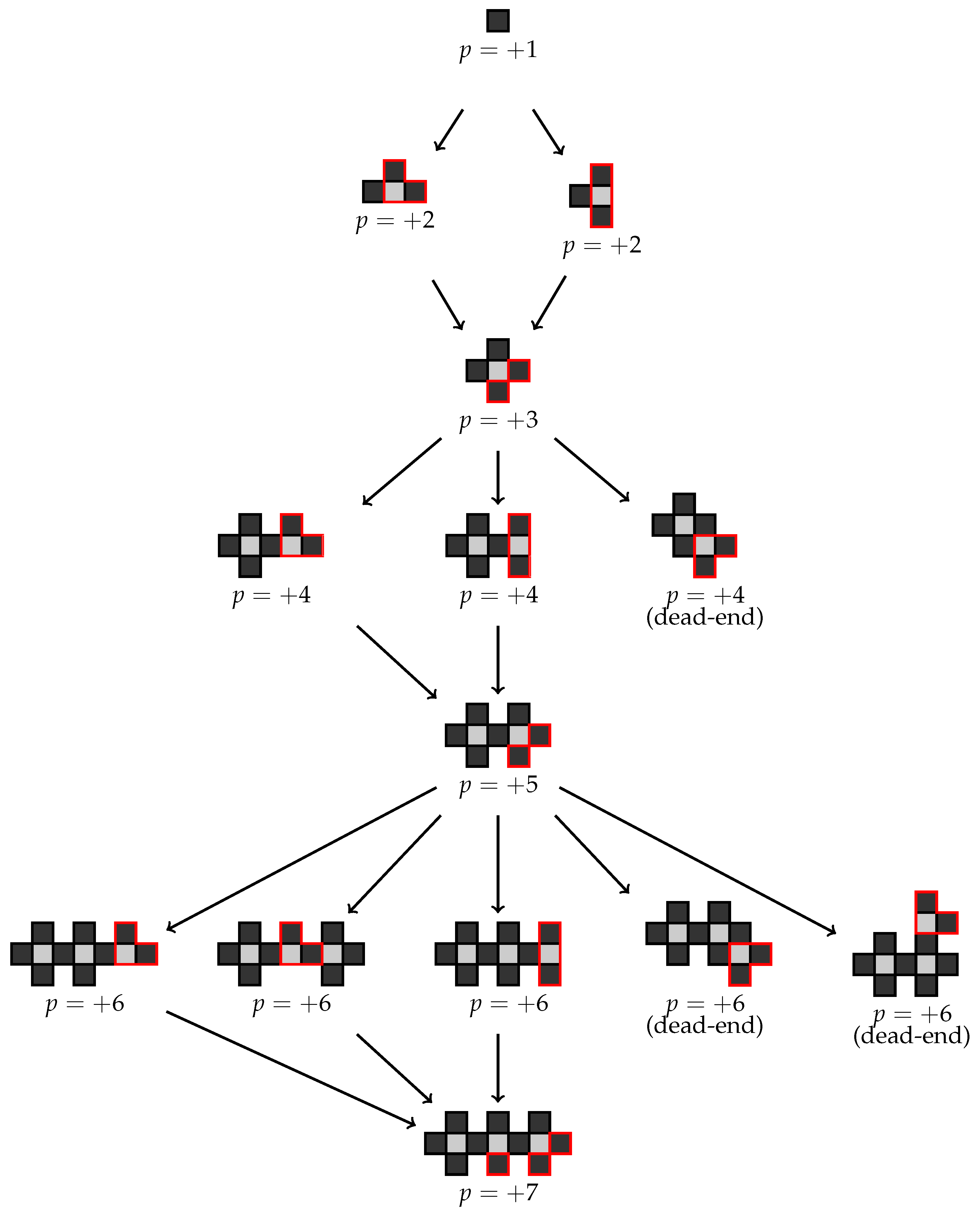 Algorithms 15 00065 g005