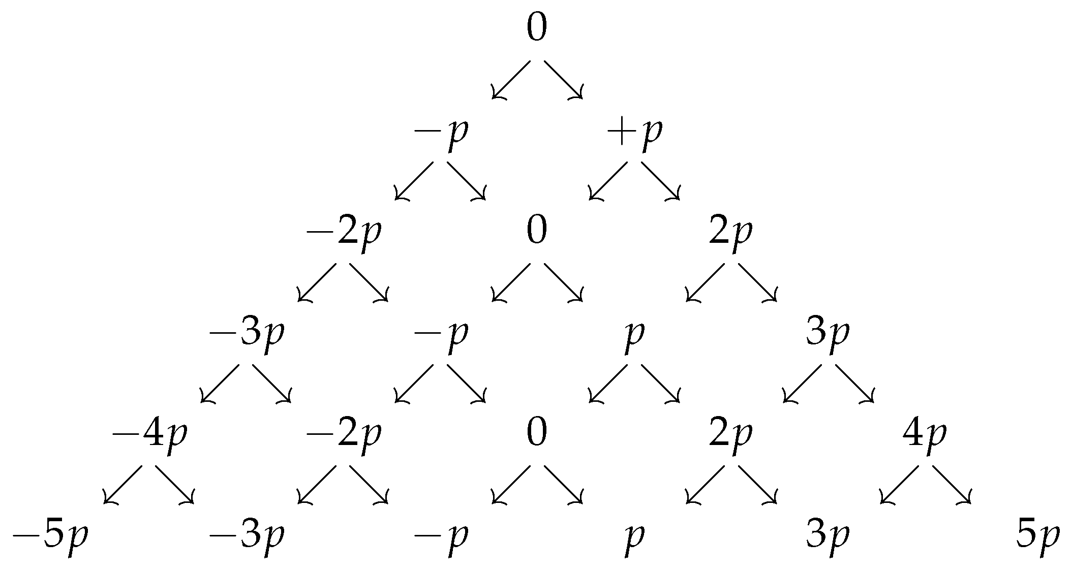 Algorithms 15 00065 g009