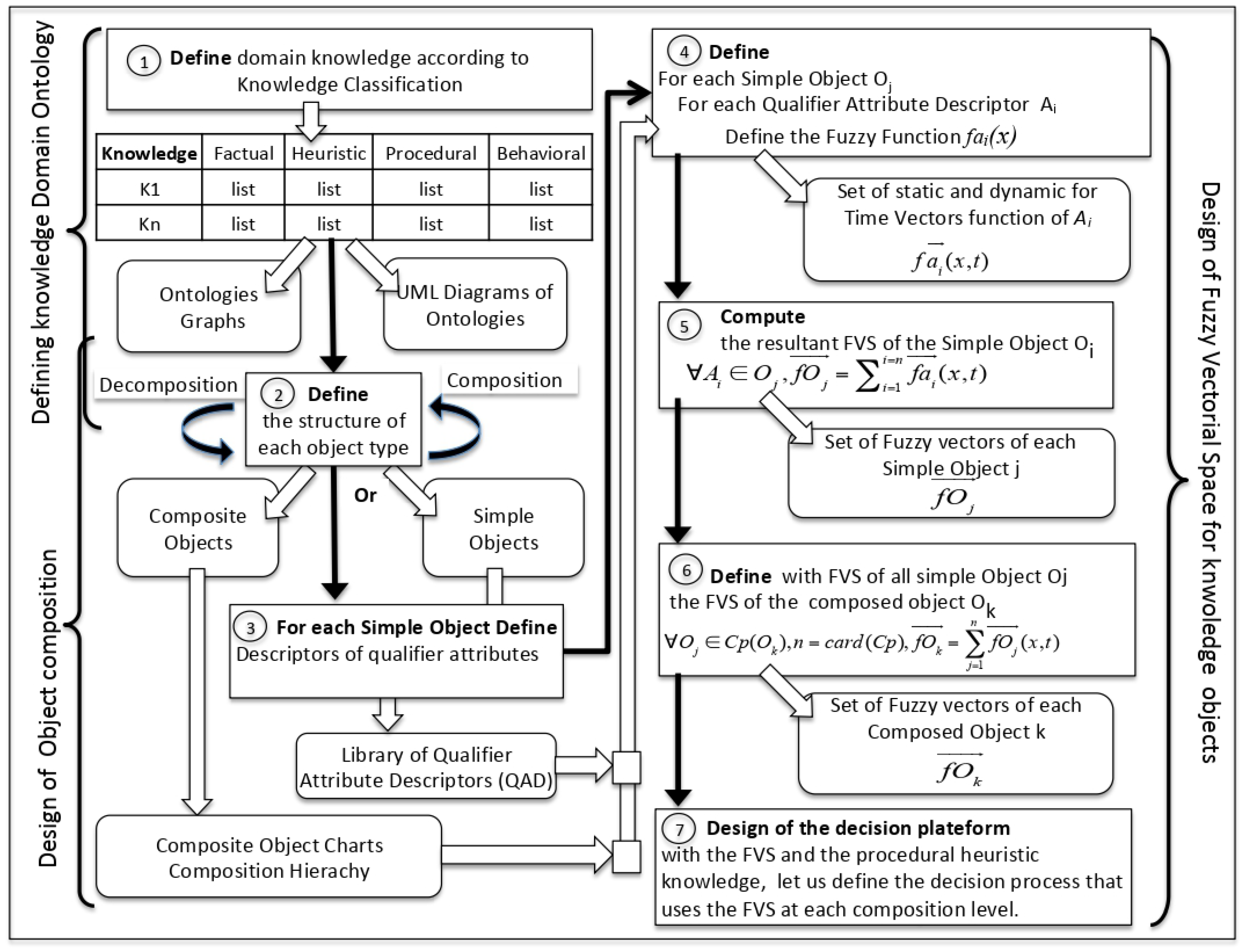 Algorithms 15 00066 g003 550