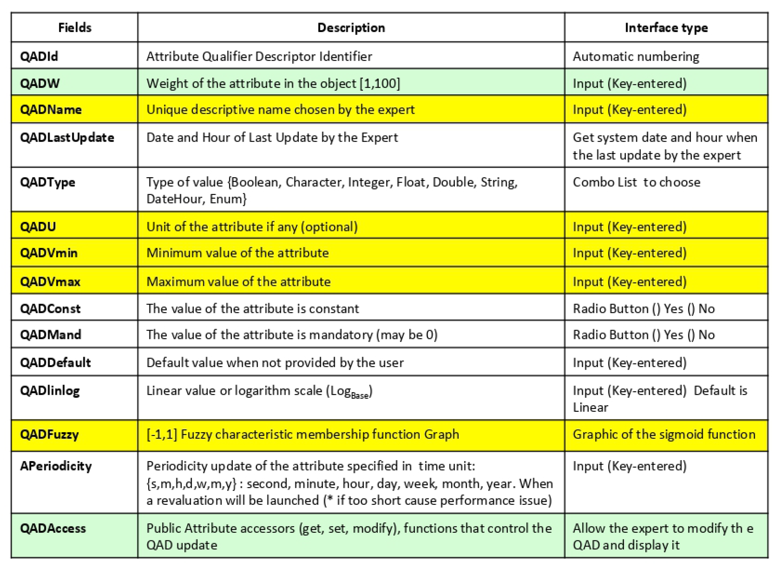 Algorithms 15 00066 g005 550