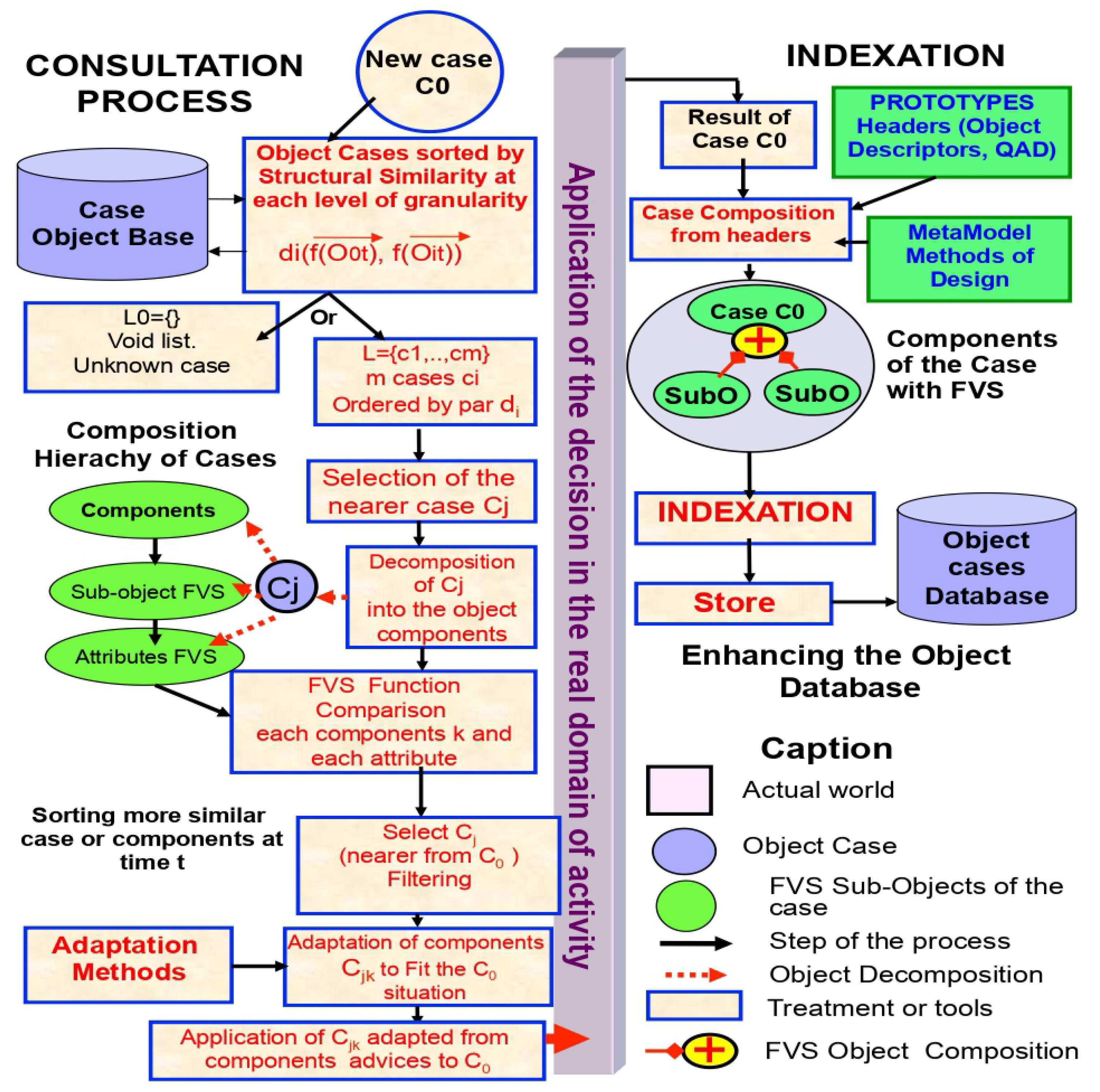 Algorithms 15 00066 g011 550