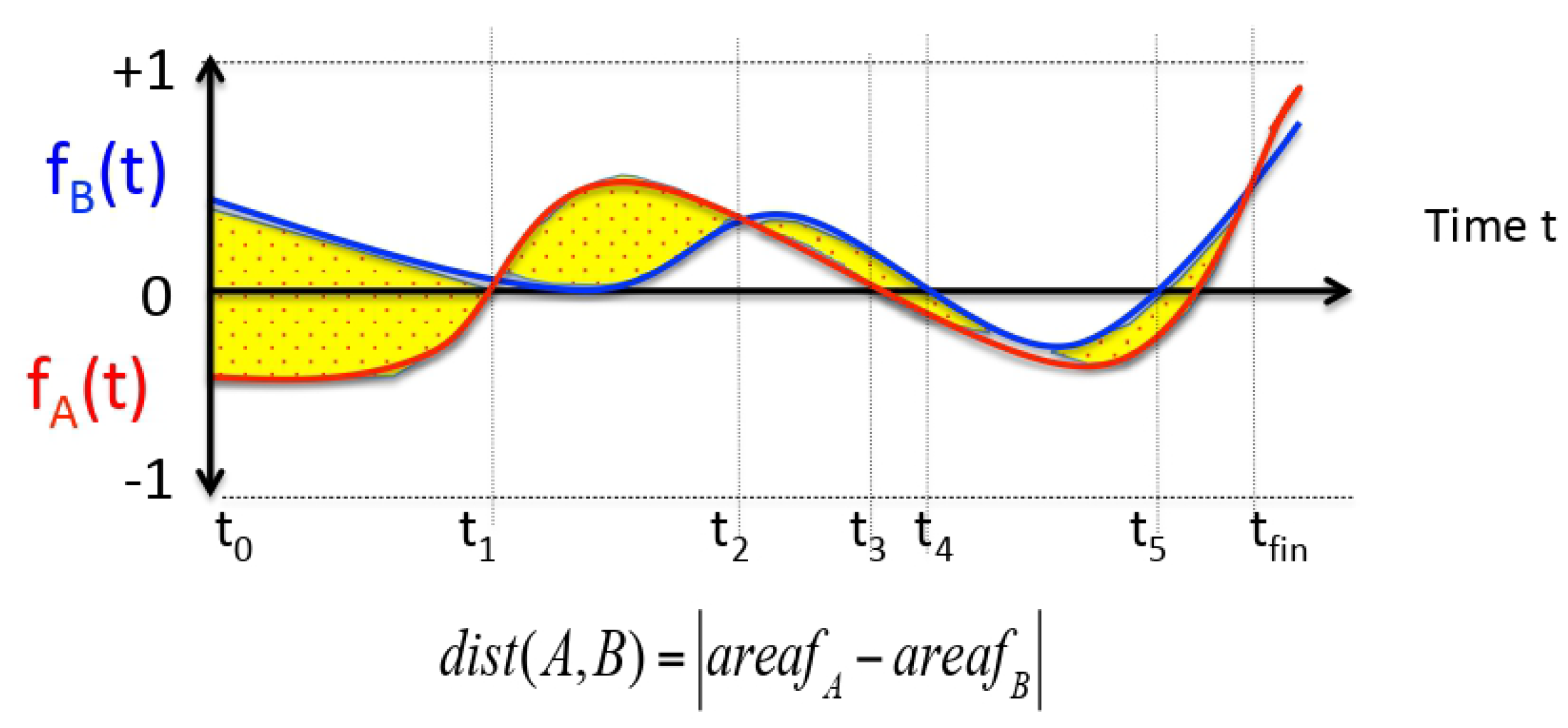 Algorithms 15 00066 g013 550