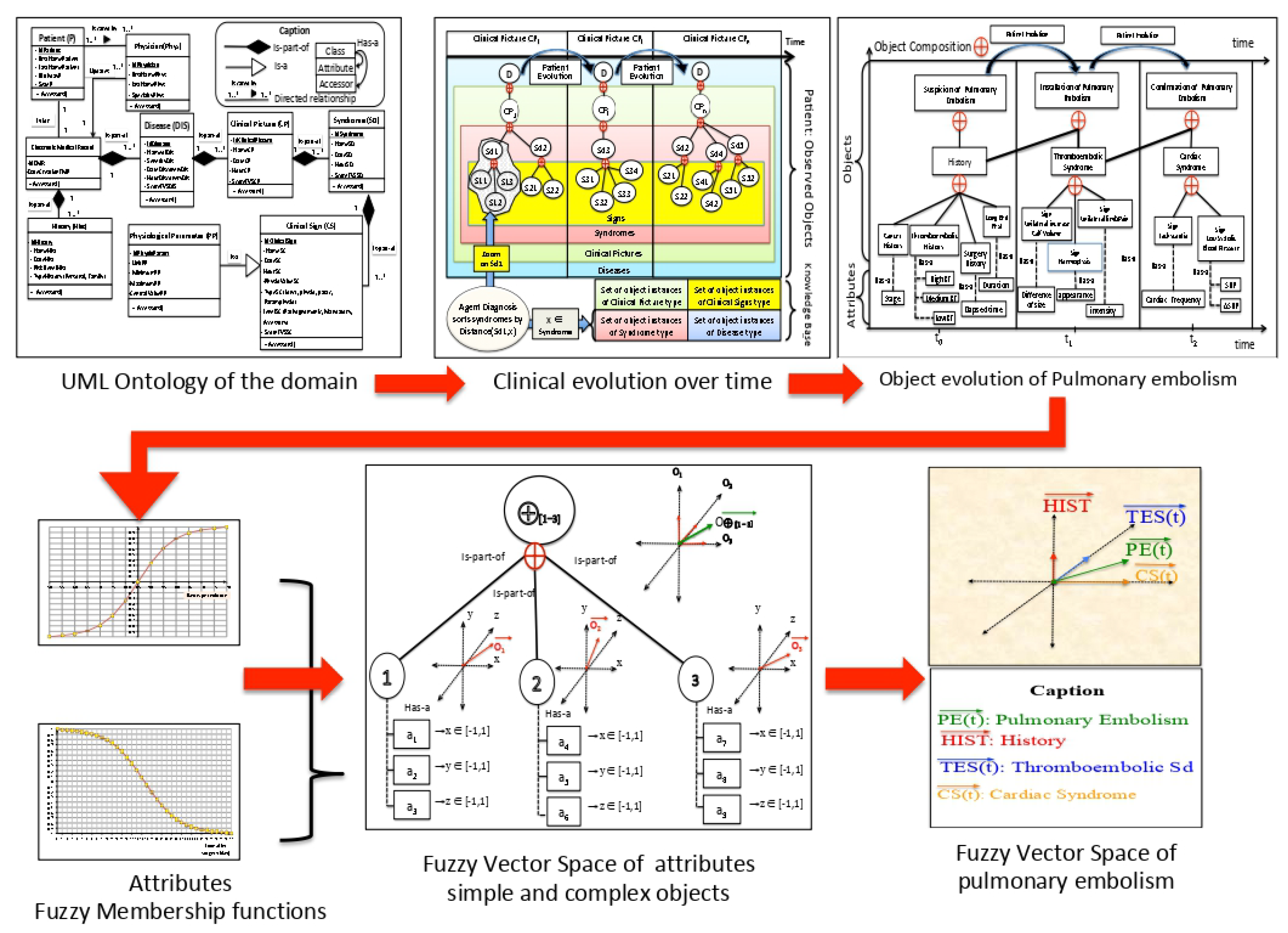 Algorithms 15 00066 g014 550