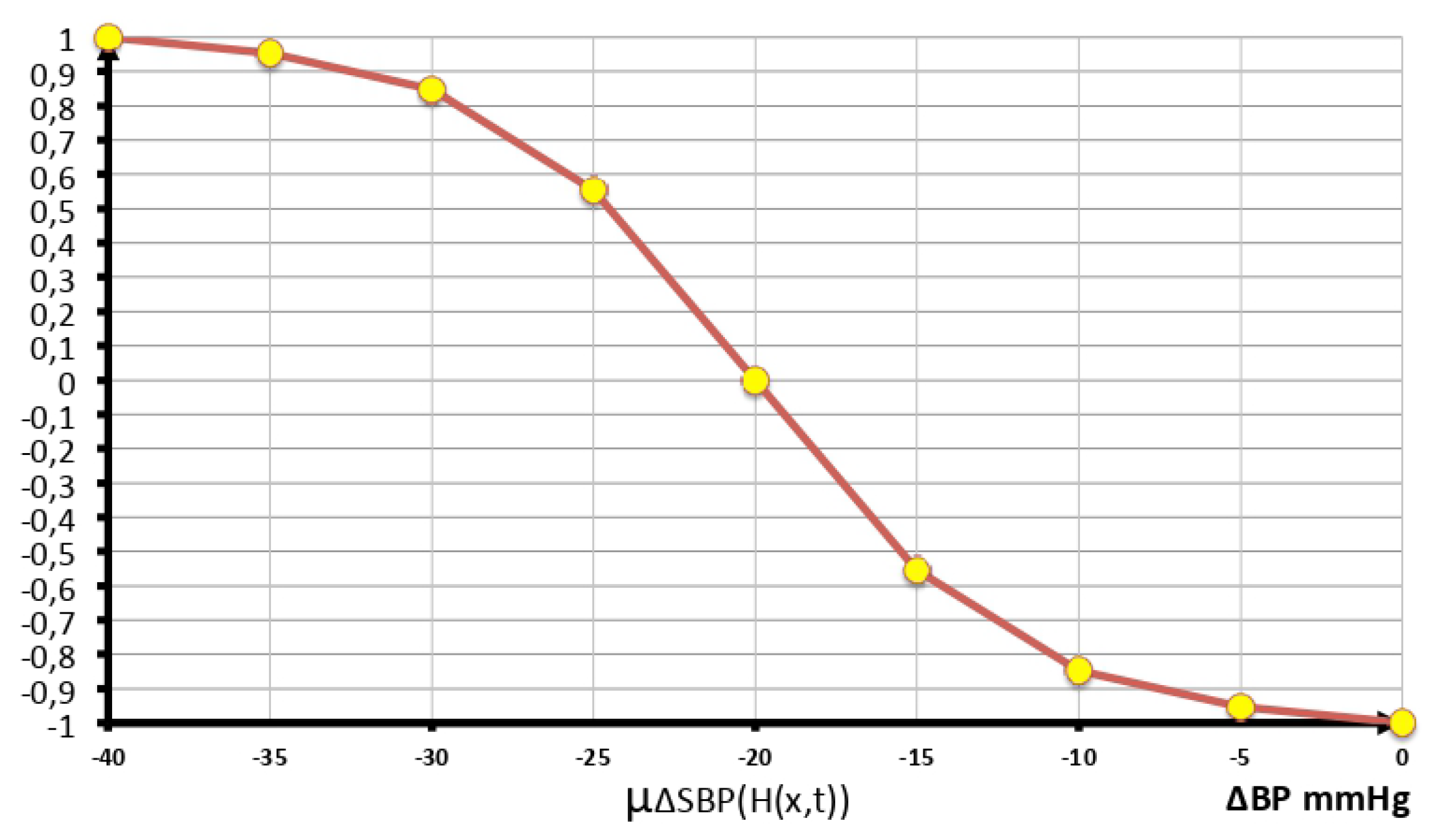 Algorithms 15 00066 g024 550