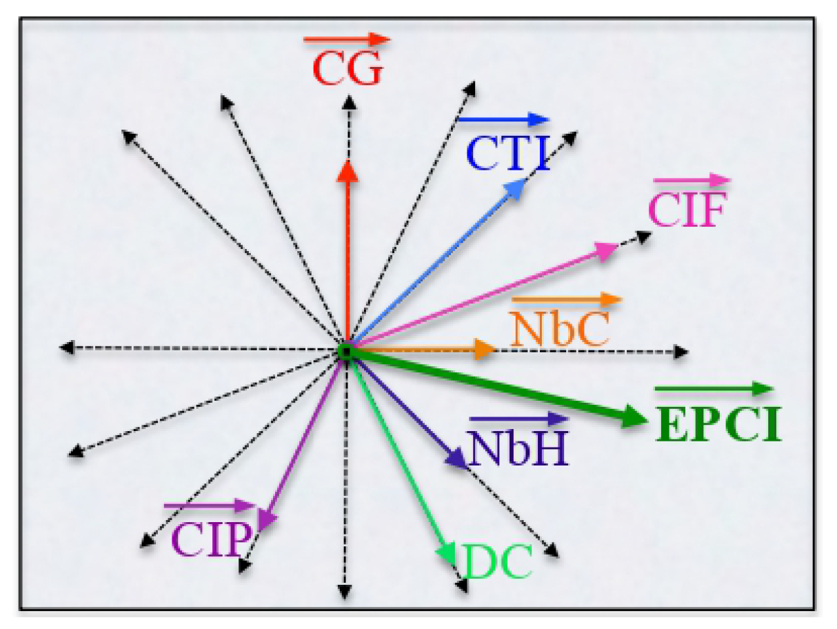 Algorithms 15 00066 g031 550