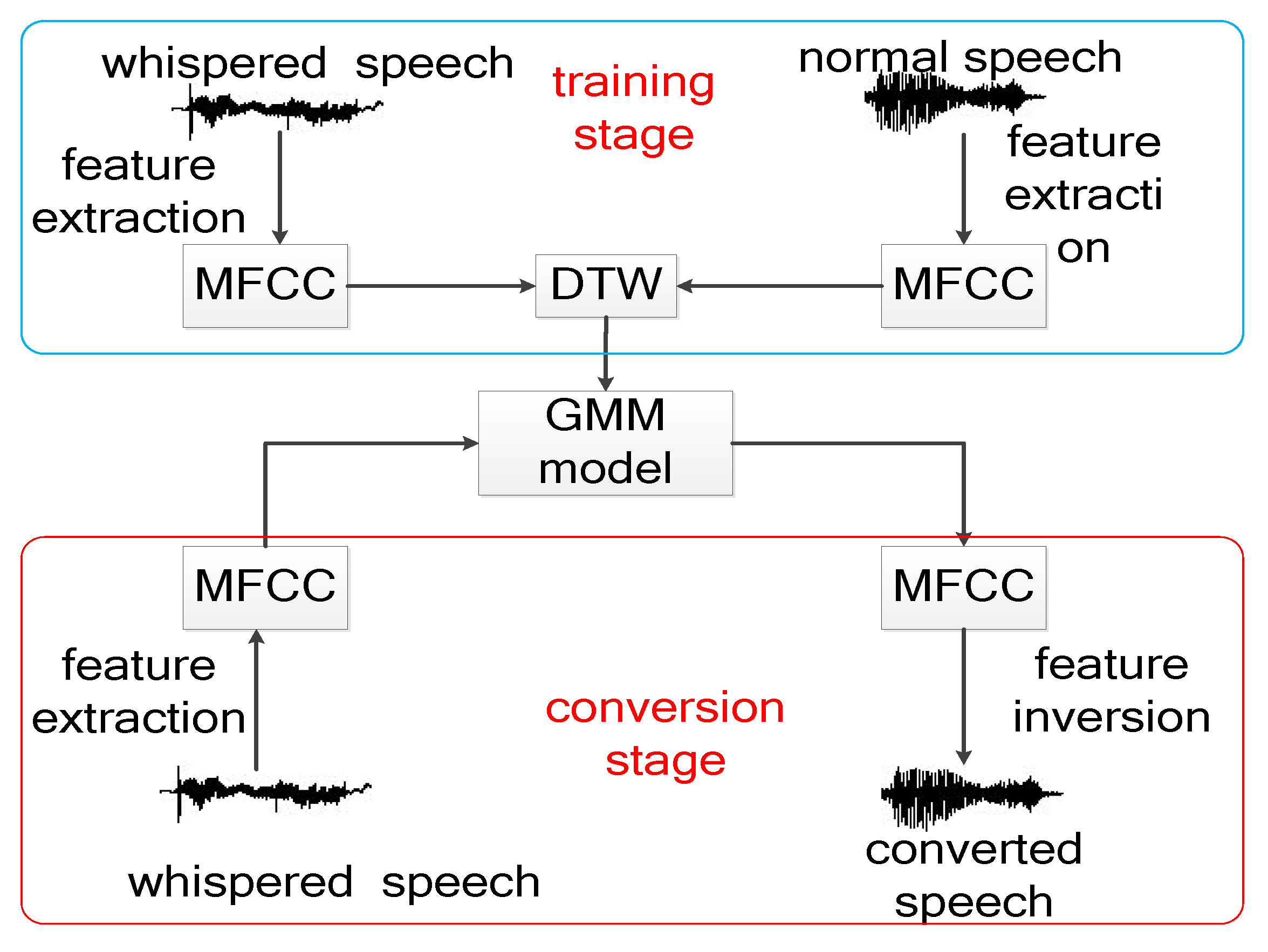 Algorithms 15 00068 g001 550