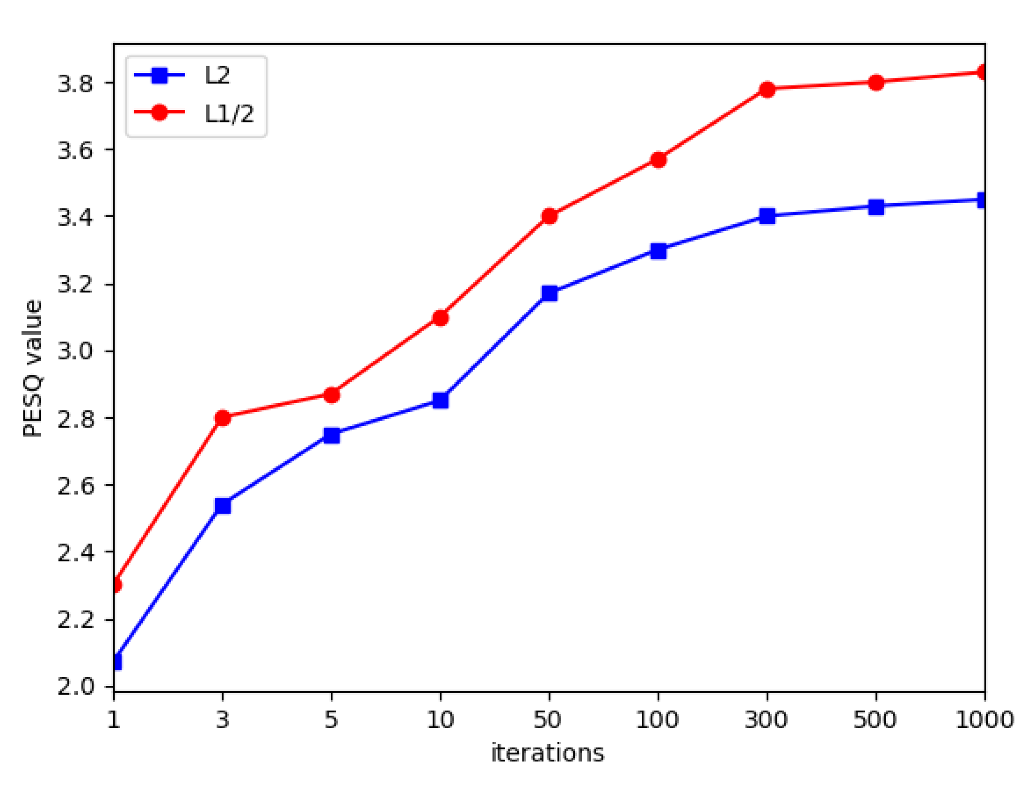 Algorithms 15 00068 g002 550