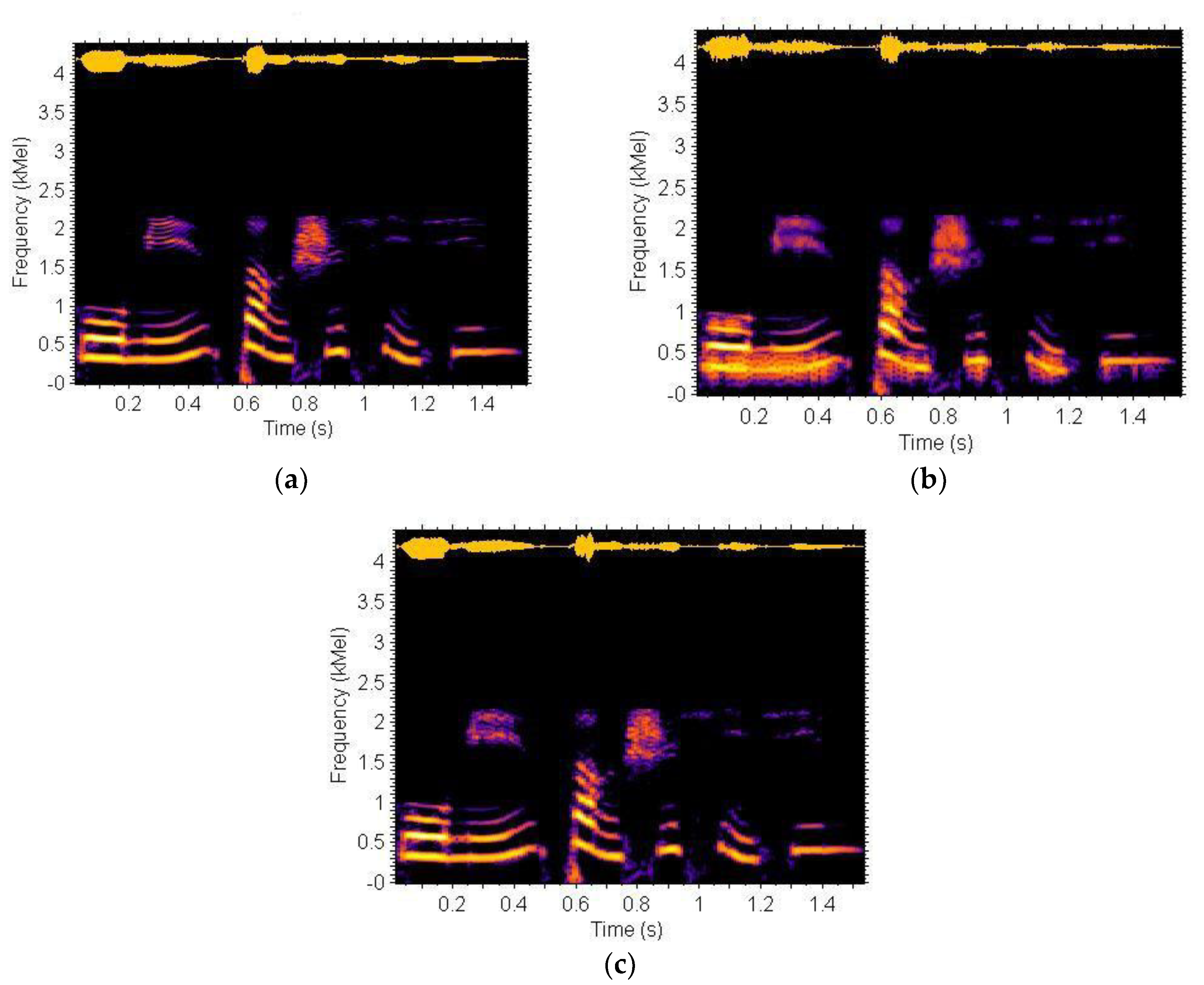 Algorithms 15 00068 g003 550