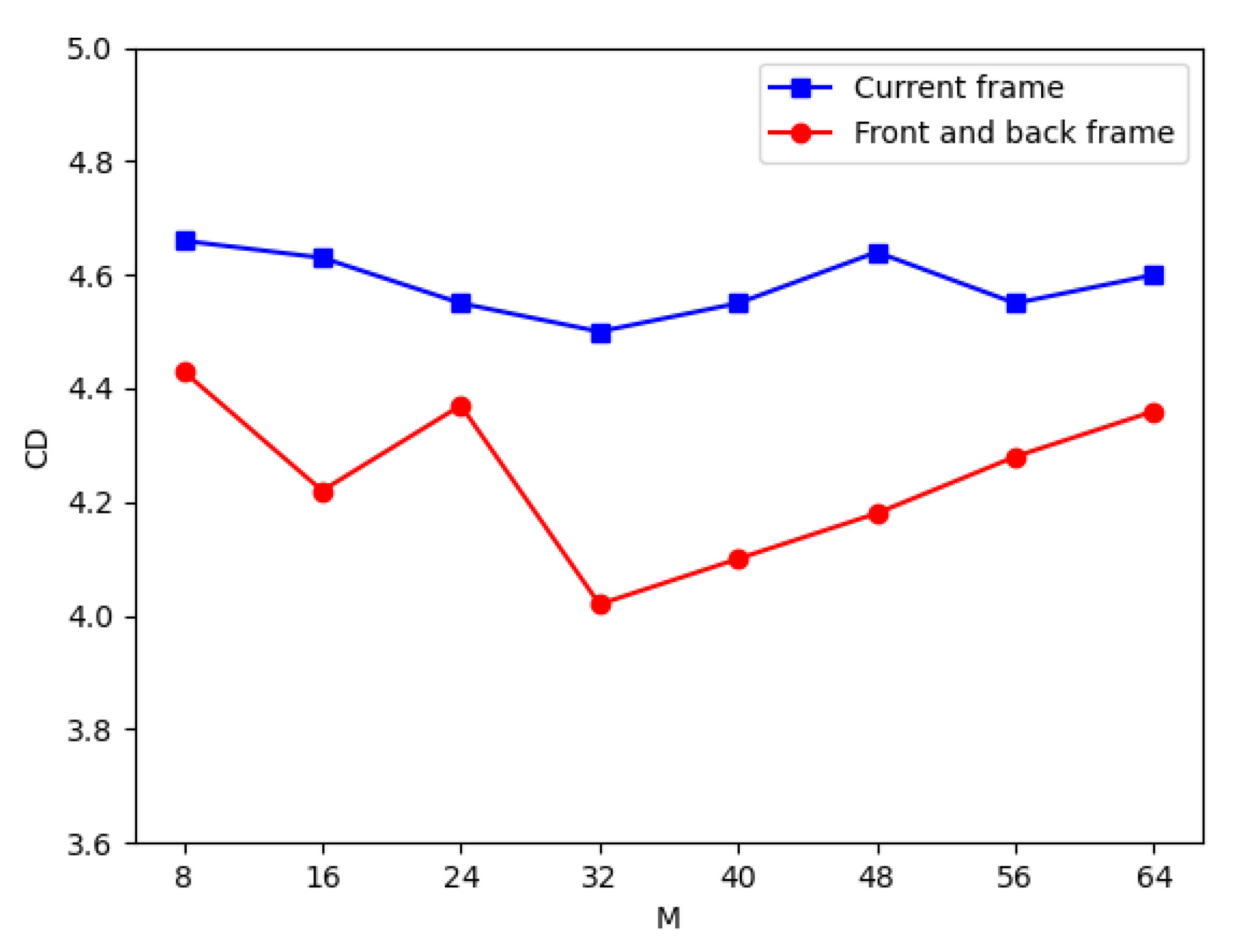 Algorithms 15 00068 g004 550