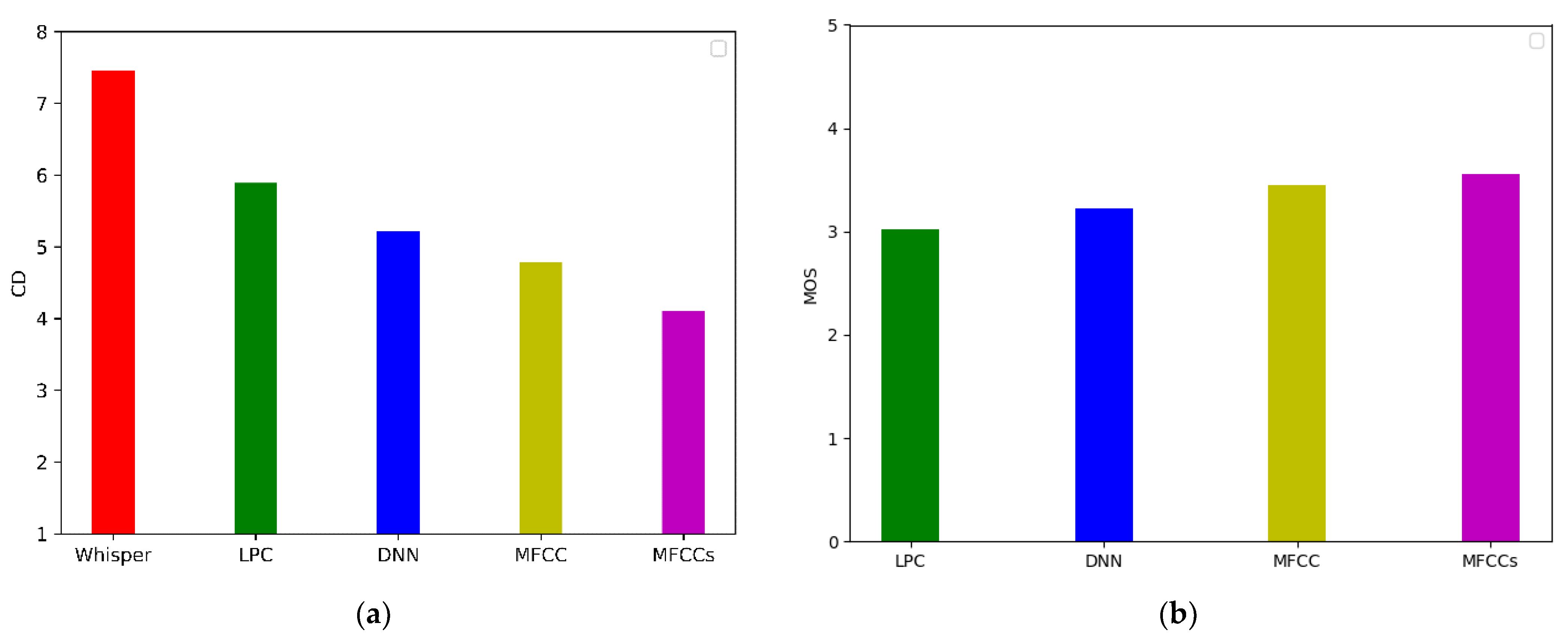 Algorithms 15 00068 g005 550