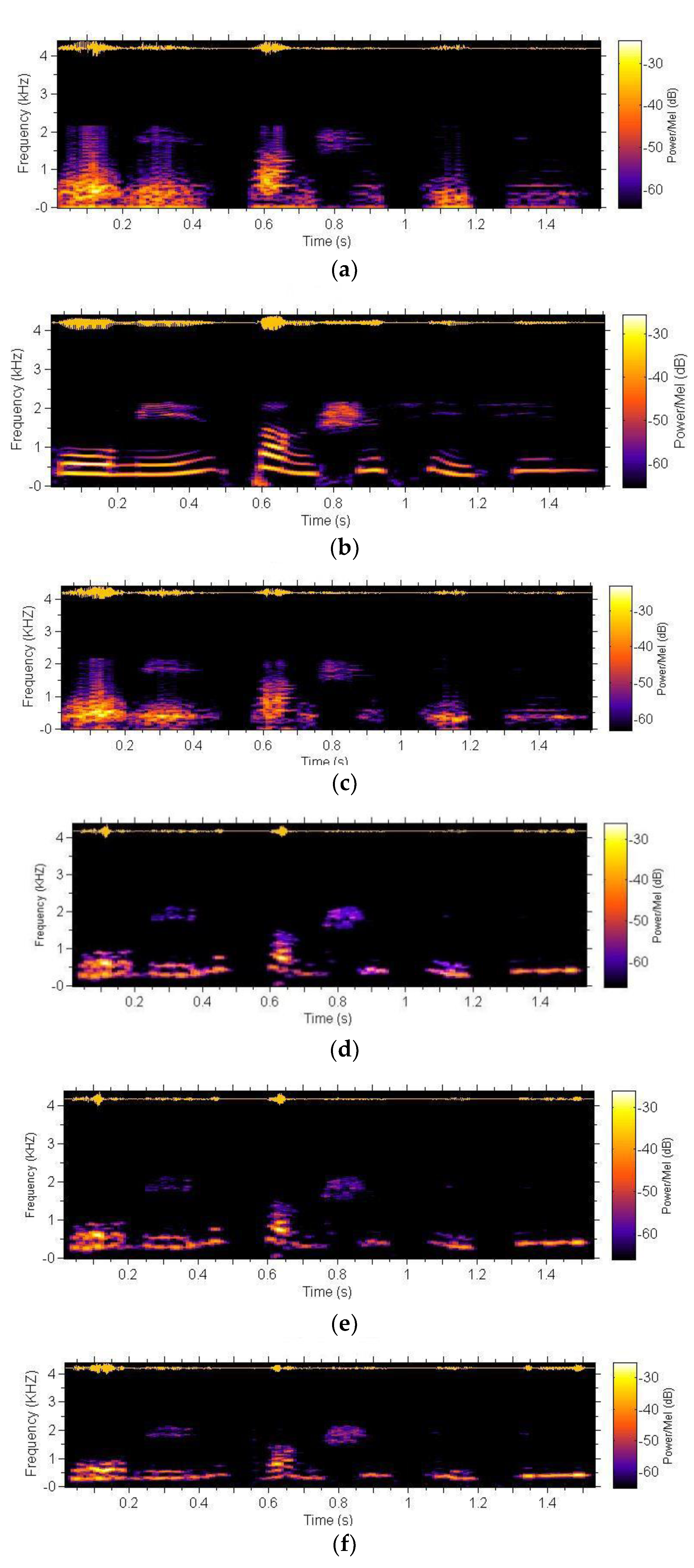 Algorithms 15 00068 g006 550