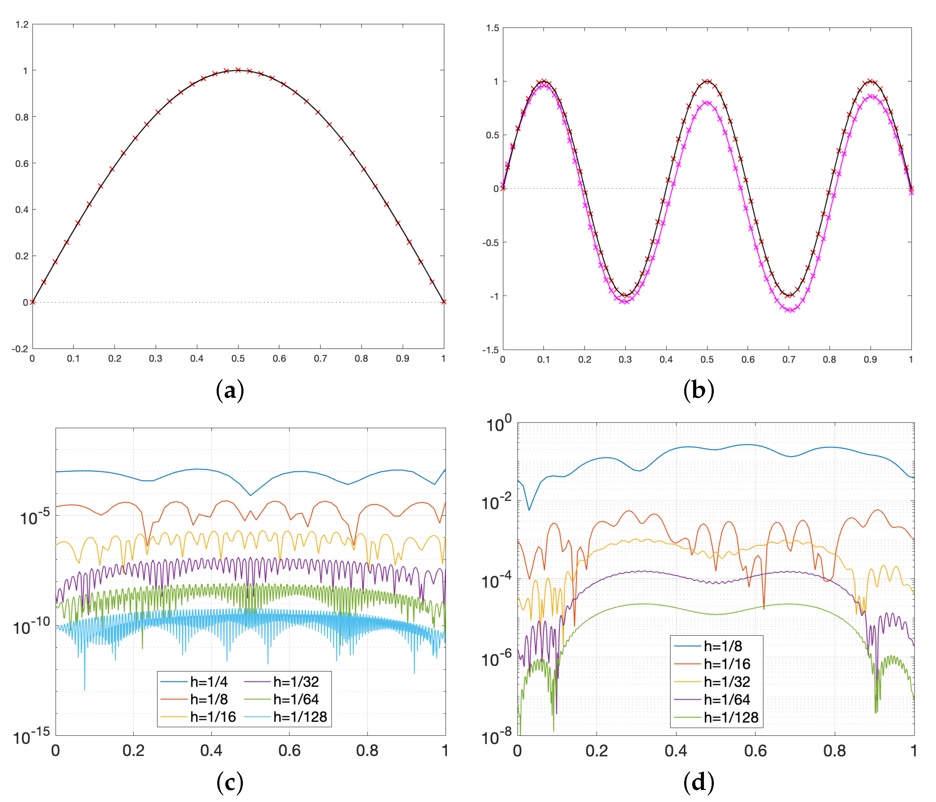 Algorithms 15 00069 g004