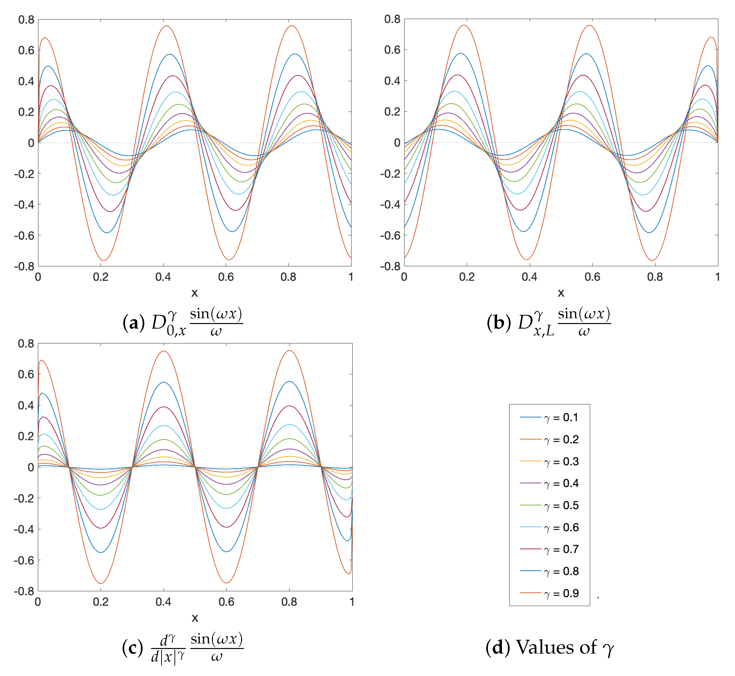 Algorithms 15 00069 g005