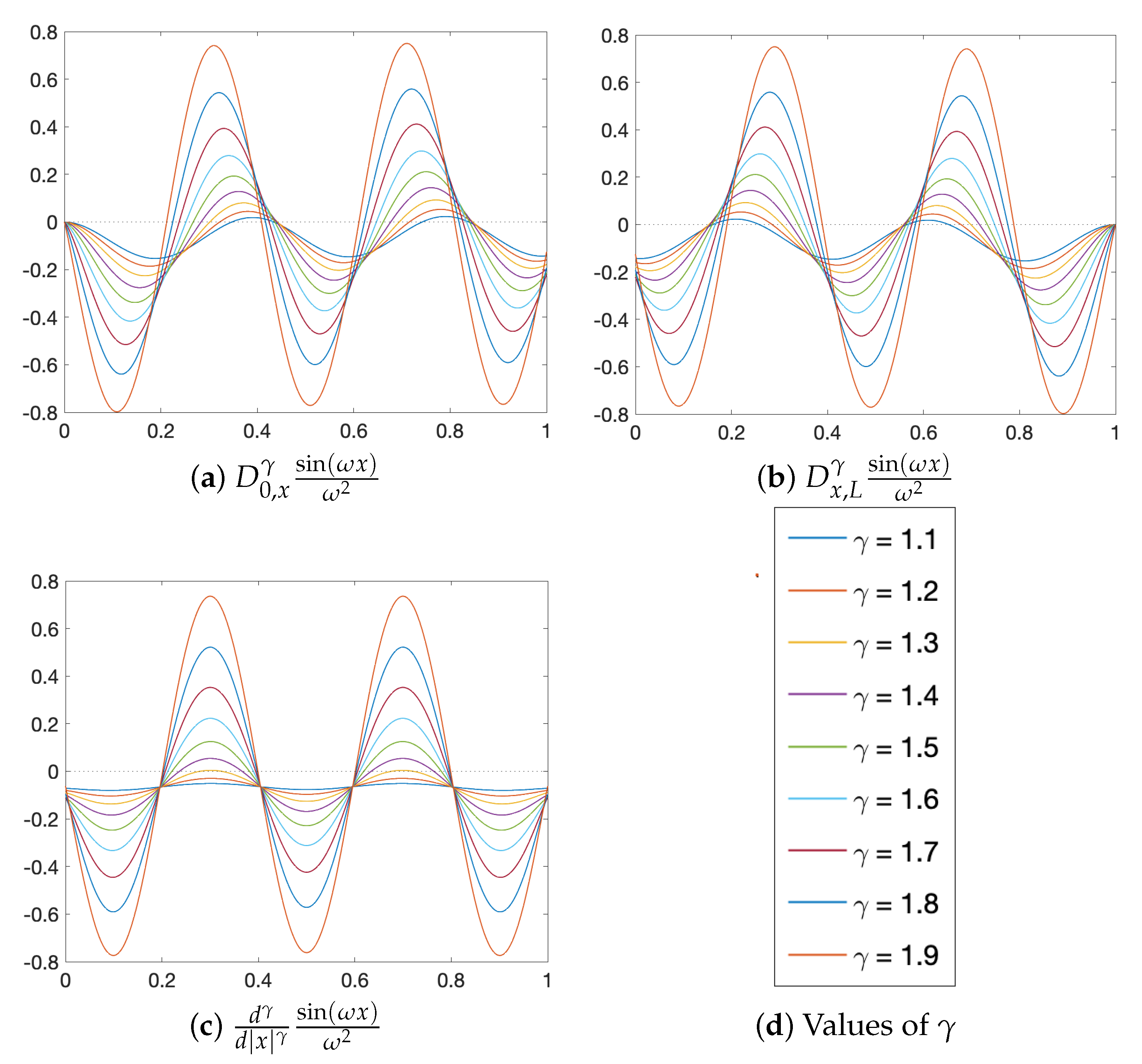 Algorithms 15 00069 g006