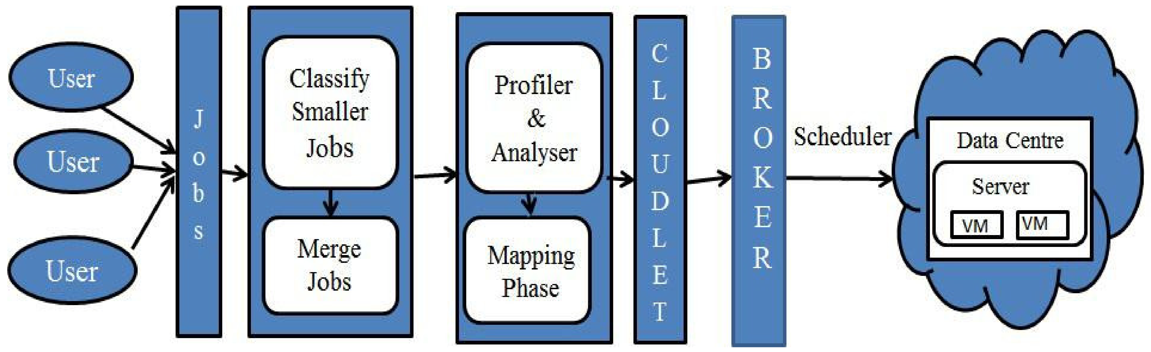Algorithms 15 00070 g002 550