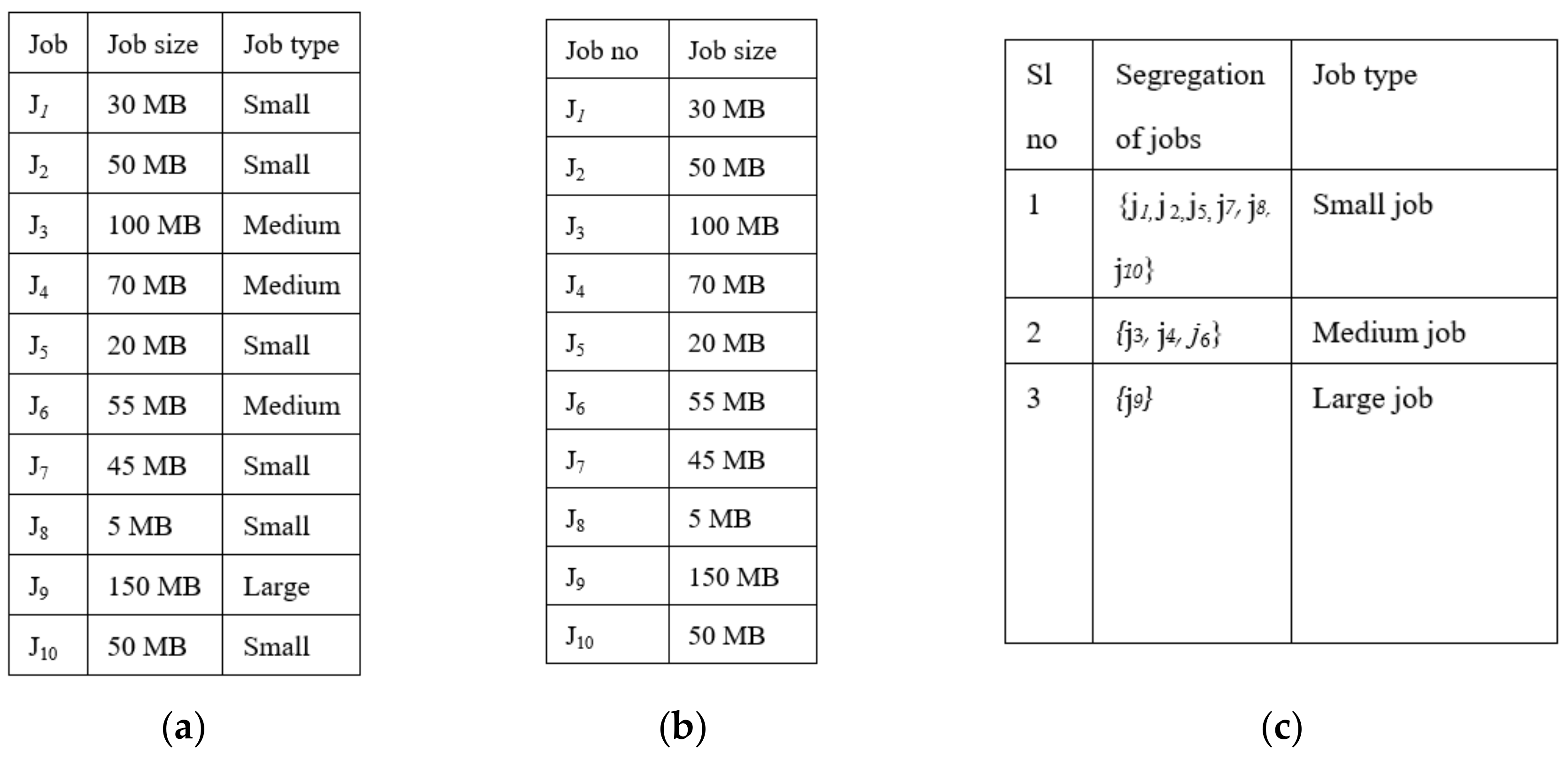 Algorithms 15 00070 g003a 550