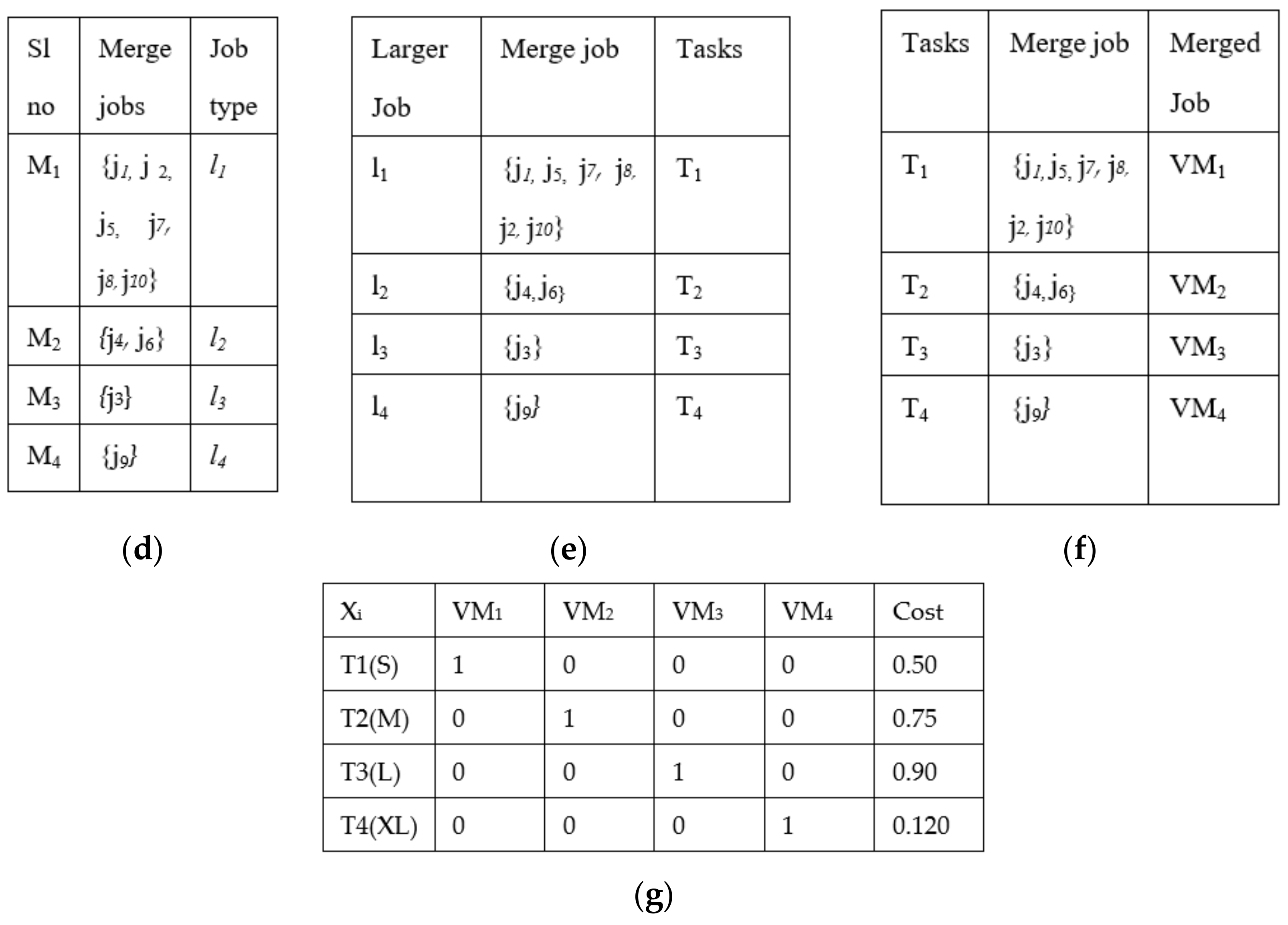 Algorithms 15 00070 g003b 550