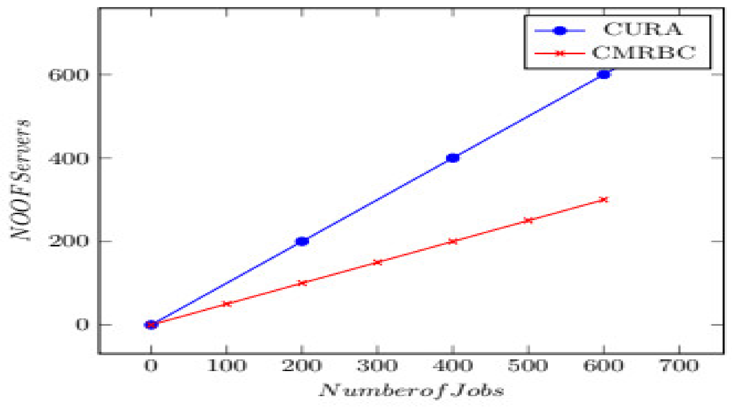 Algorithms 15 00070 g005 550