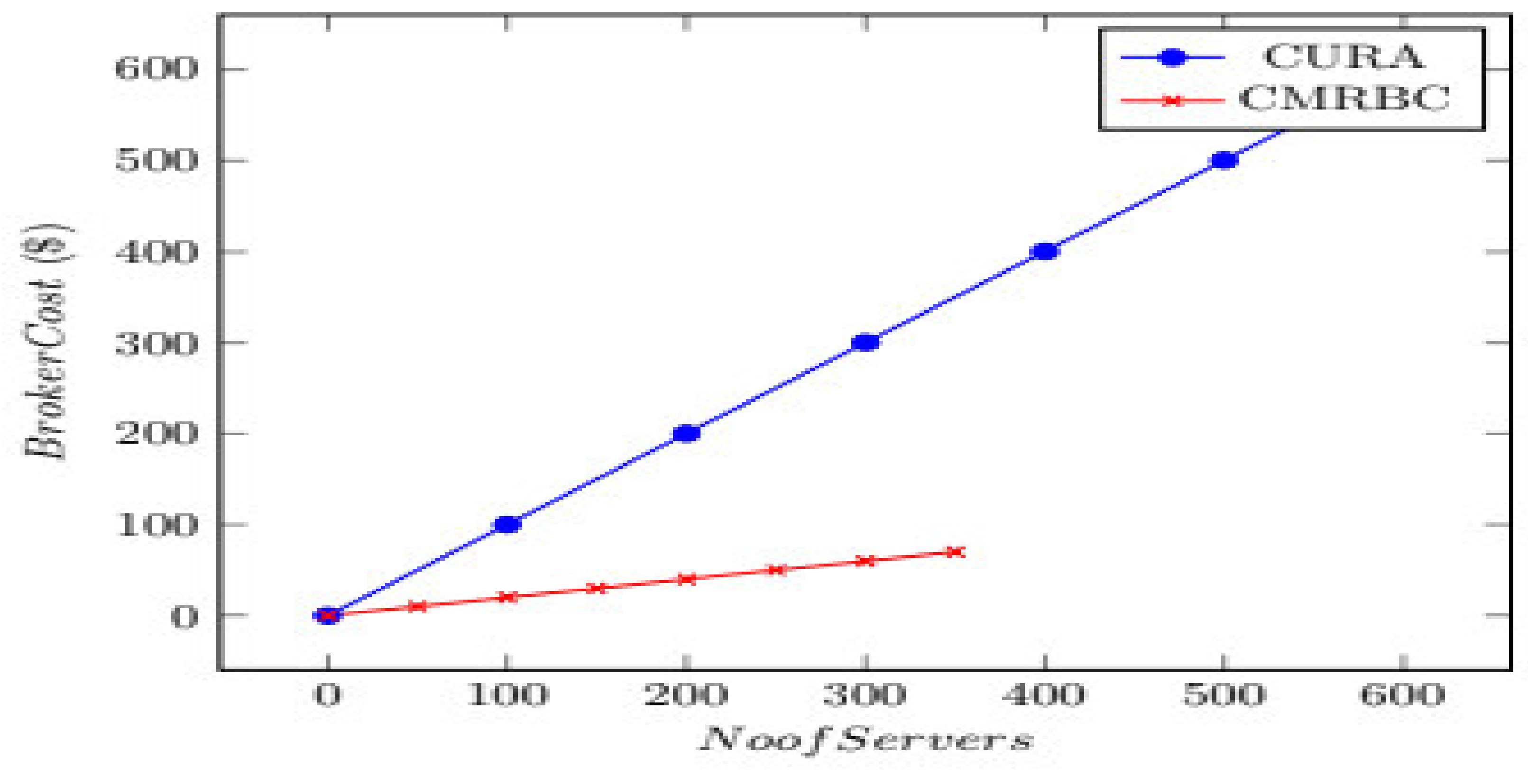 Algorithms 15 00070 g006 550