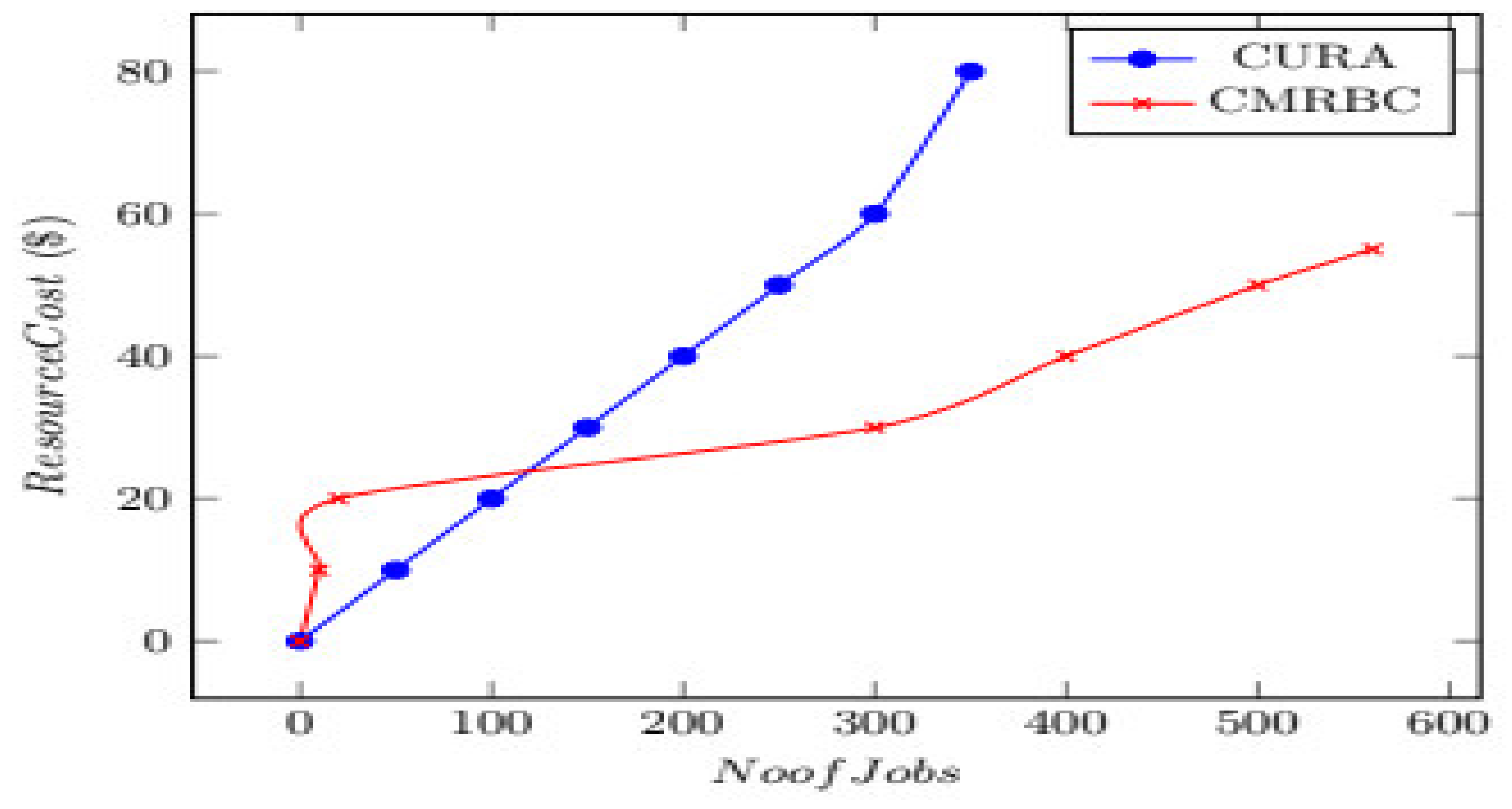 Algorithms 15 00070 g007 550