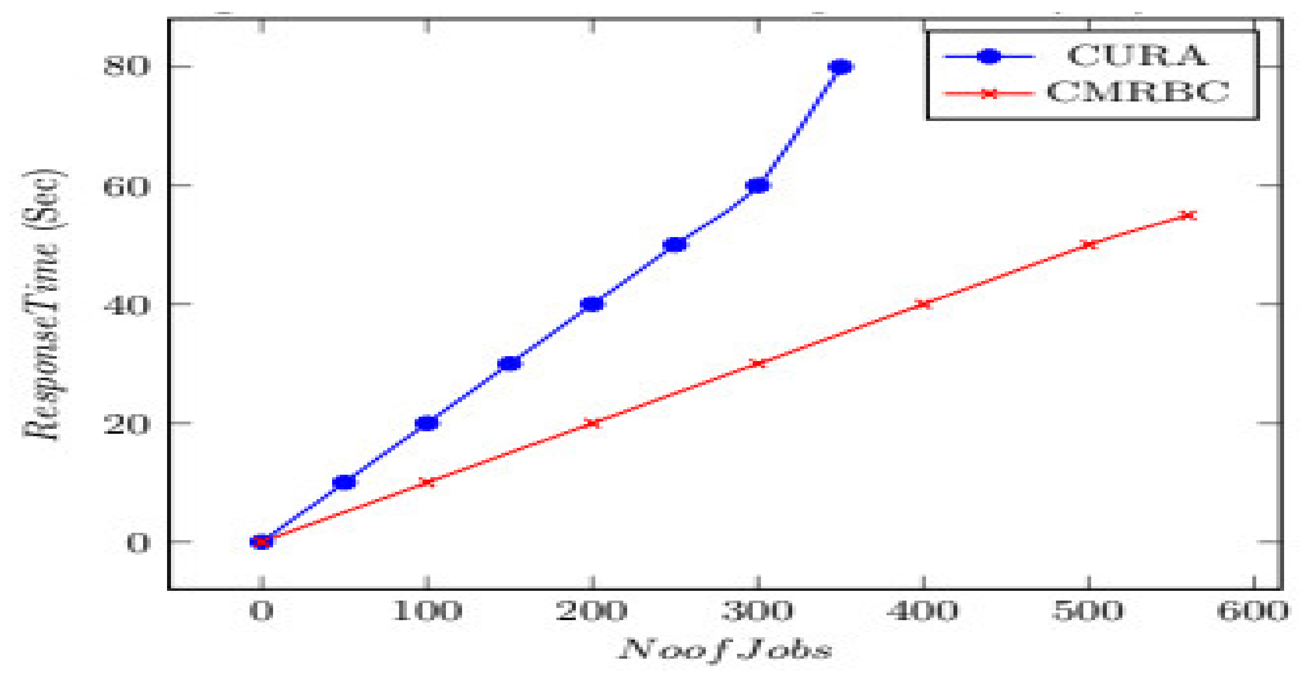 Algorithms 15 00070 g008 550